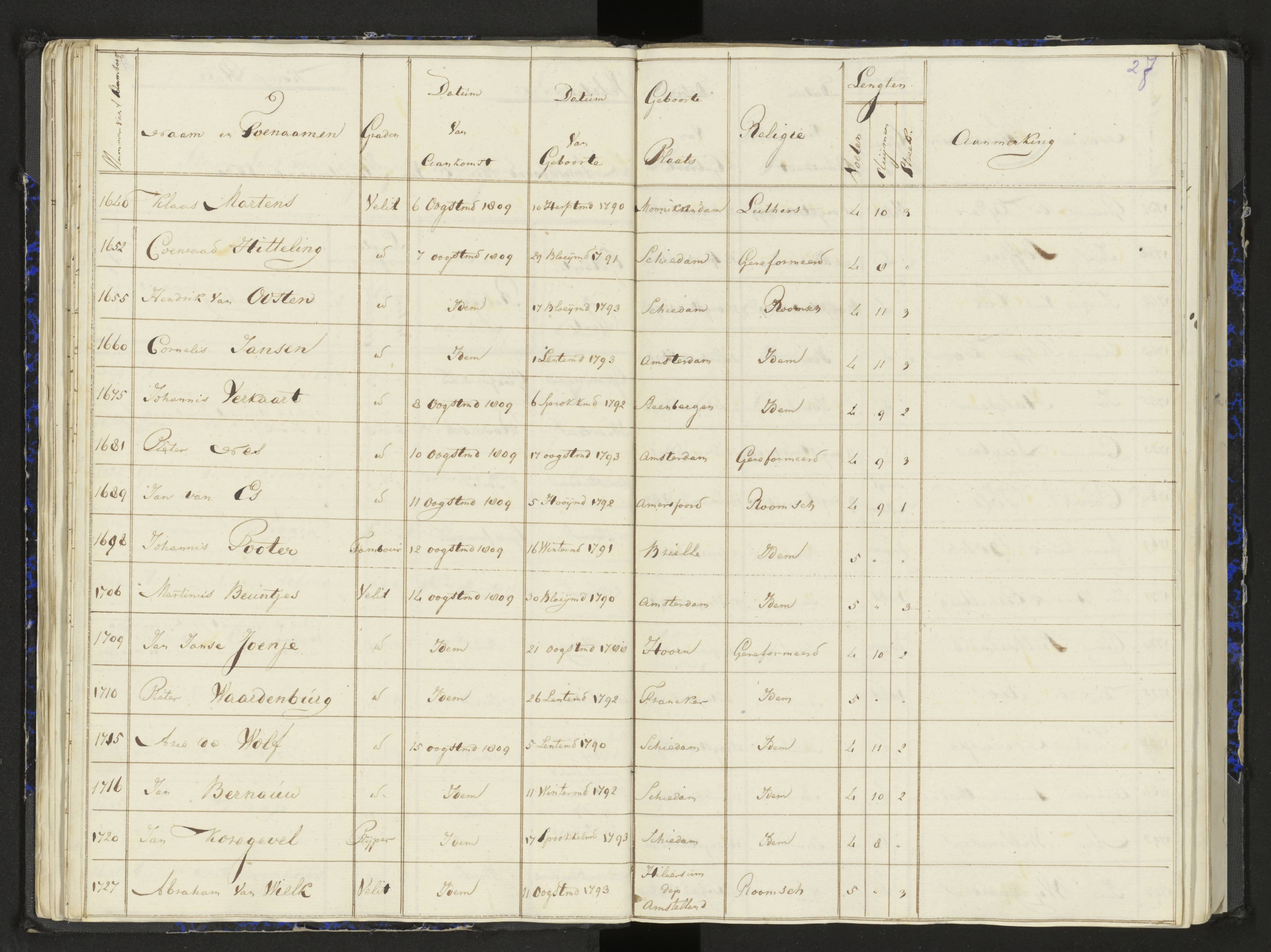 Scan 36 uit het bronpakket: Stamlijst van het Legioen Vélites te Amersfoort, 9 september 1810