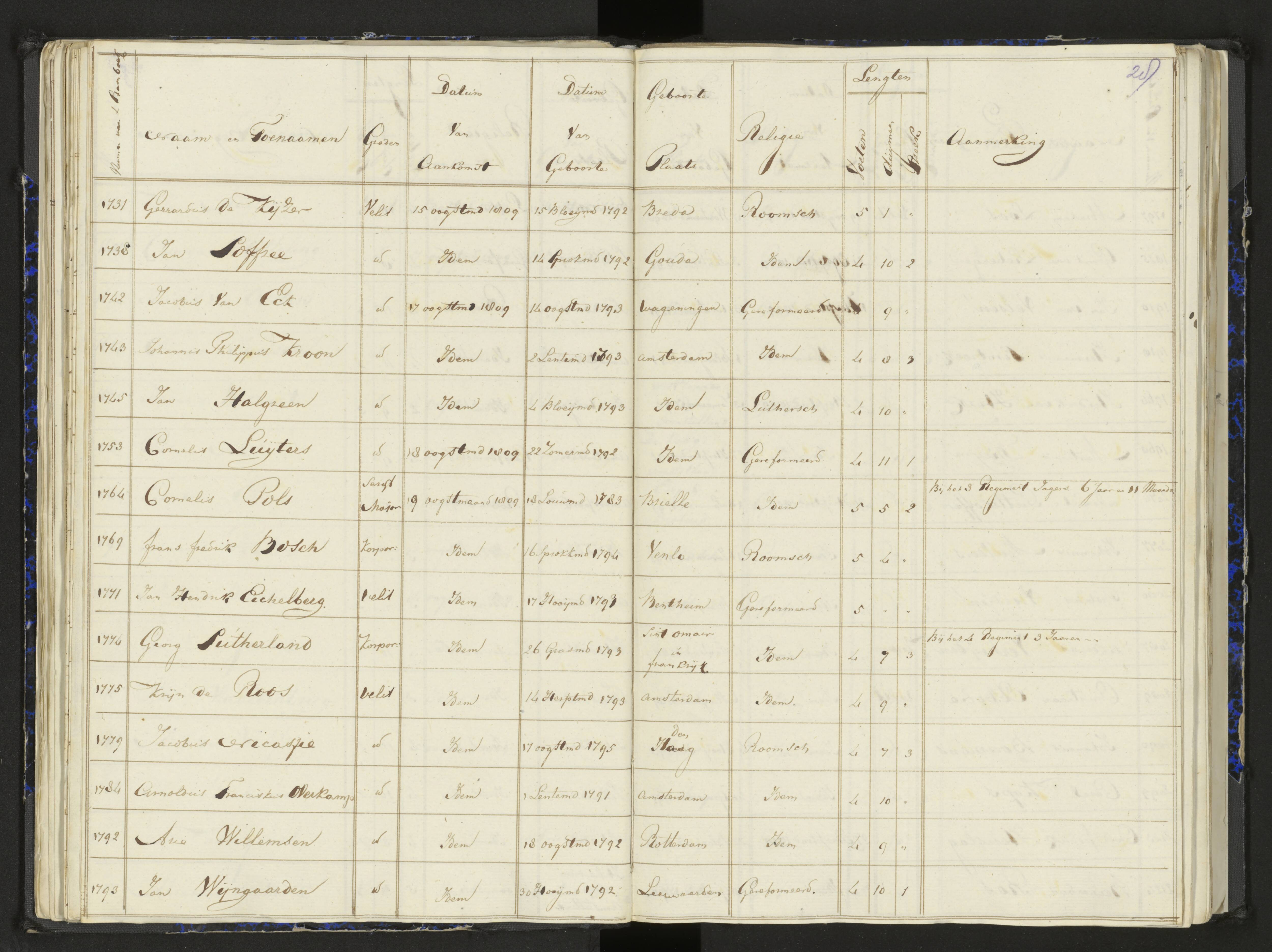 Scan 37 uit het bronpakket: Stamlijst van het Legioen Vélites te Amersfoort, 9 september 1810