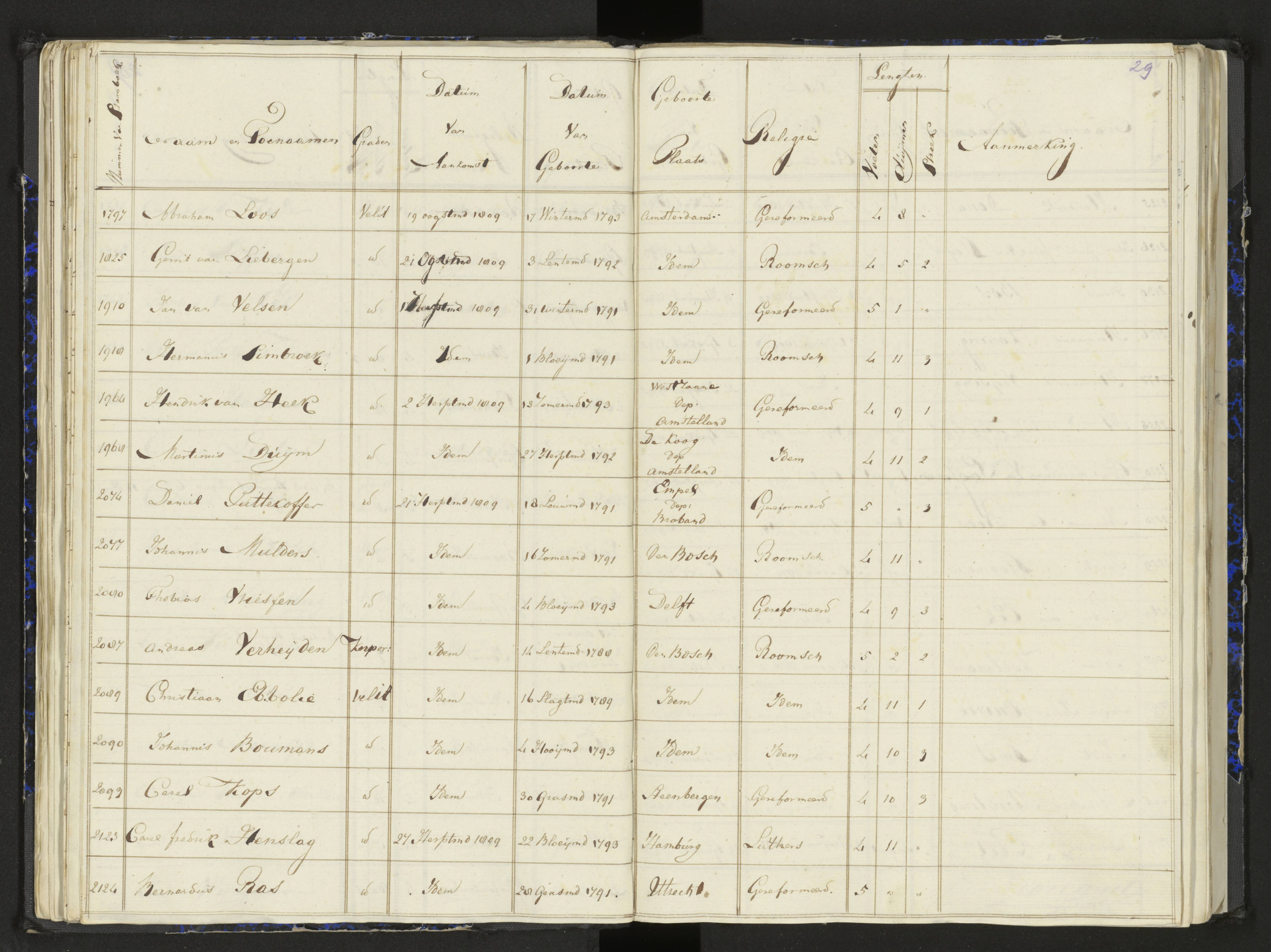 Scan 38 uit het bronpakket: Stamlijst van het Legioen Vélites te Amersfoort, 9 september 1810