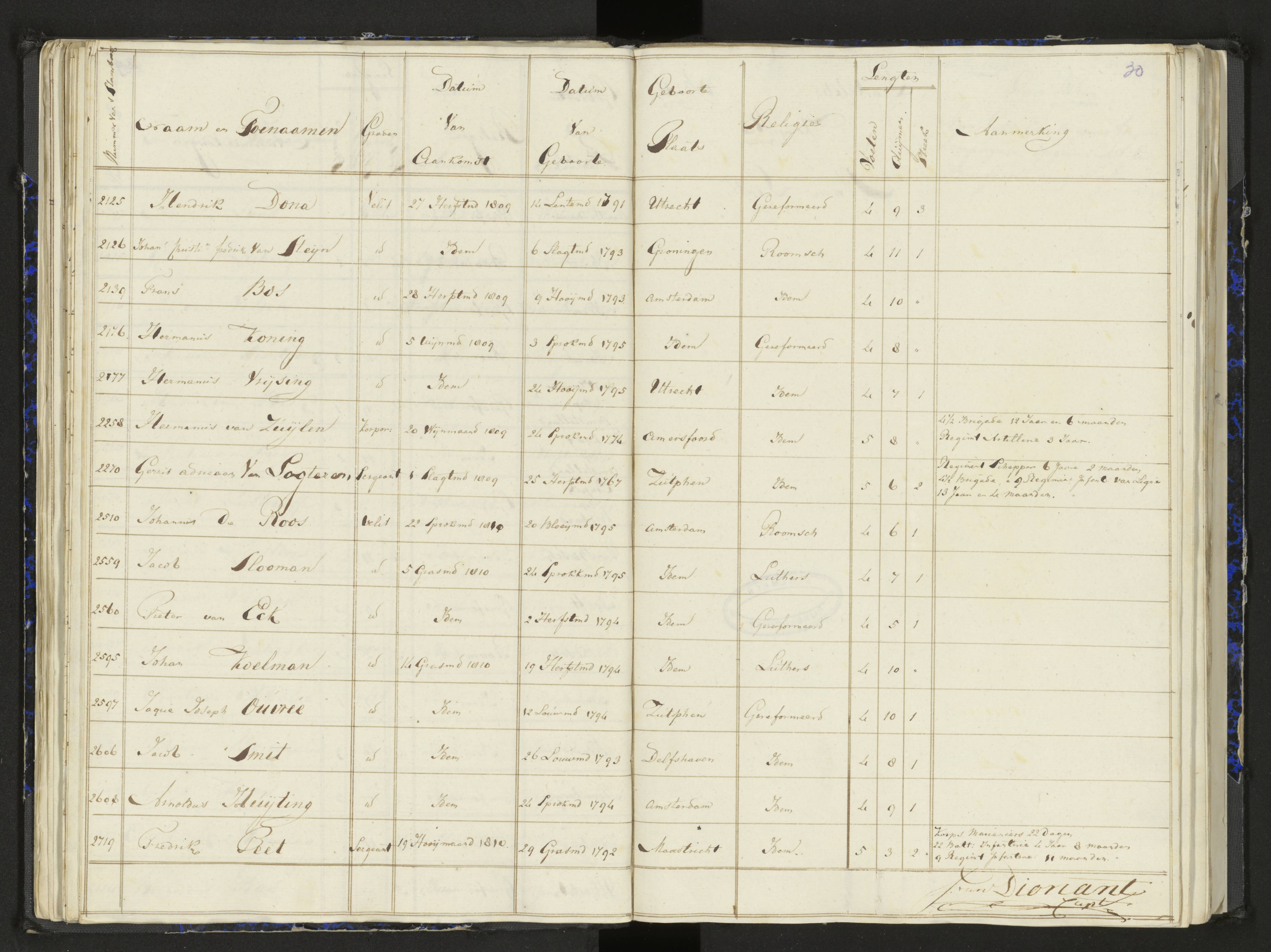 Scan 39 uit het bronpakket: Stamlijst van het Legioen Vélites te Amersfoort, 9 september 1810