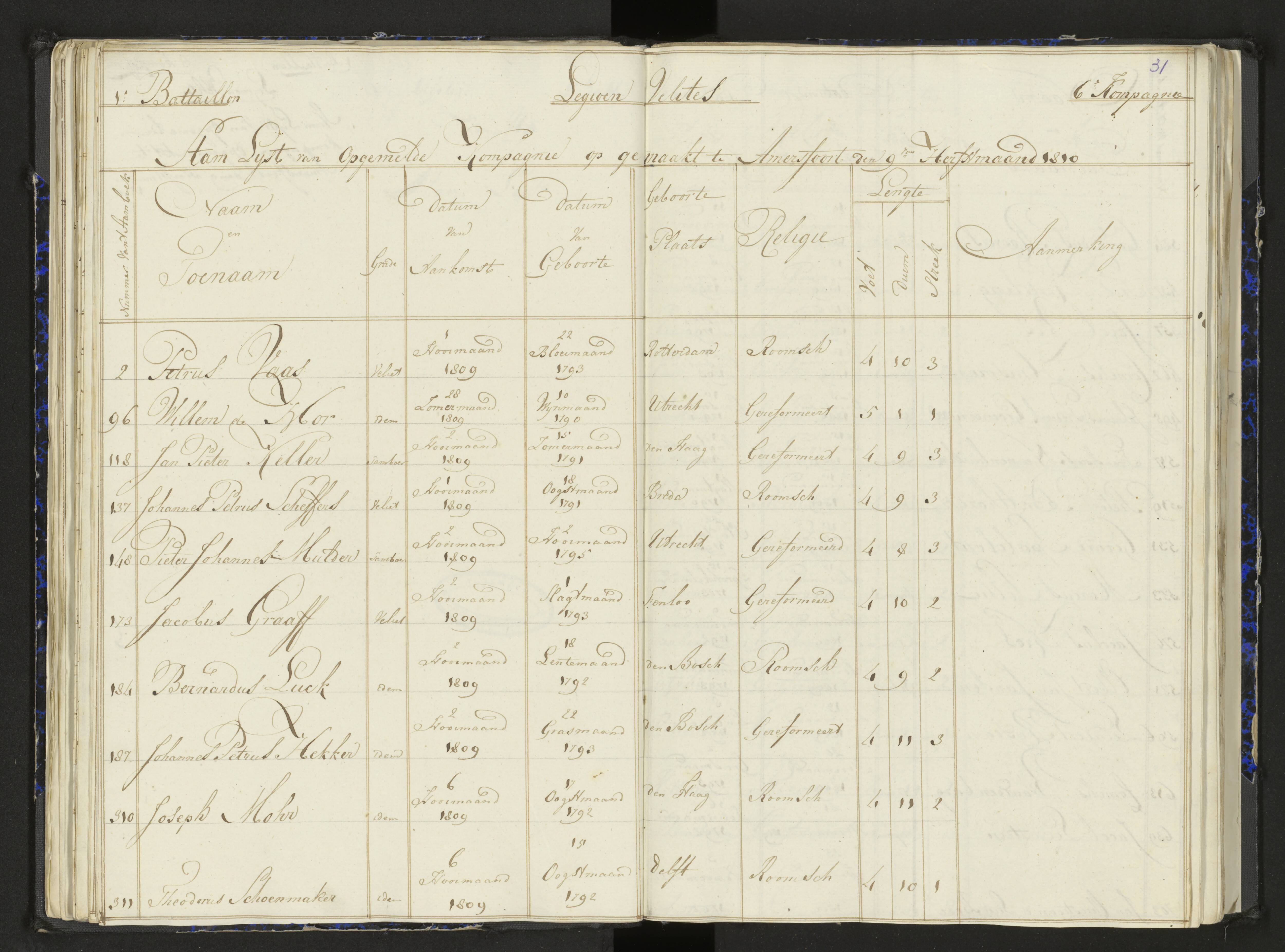 Scan 41 uit het bronpakket: Stamlijst van het Legioen Vélites te Amersfoort, 9 september 1810
