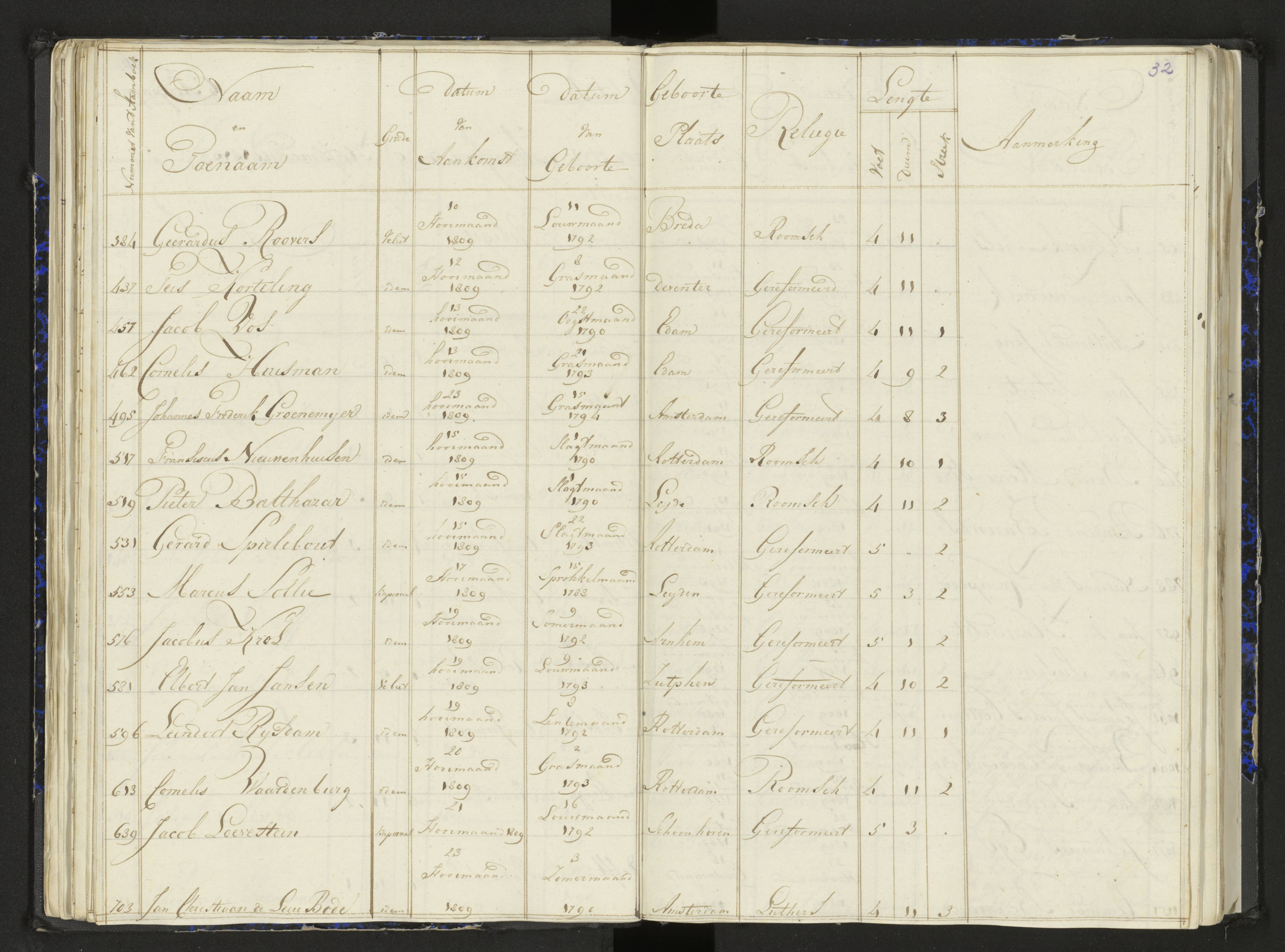Scan 42 uit het bronpakket: Stamlijst van het Legioen Vélites te Amersfoort, 9 september 1810
