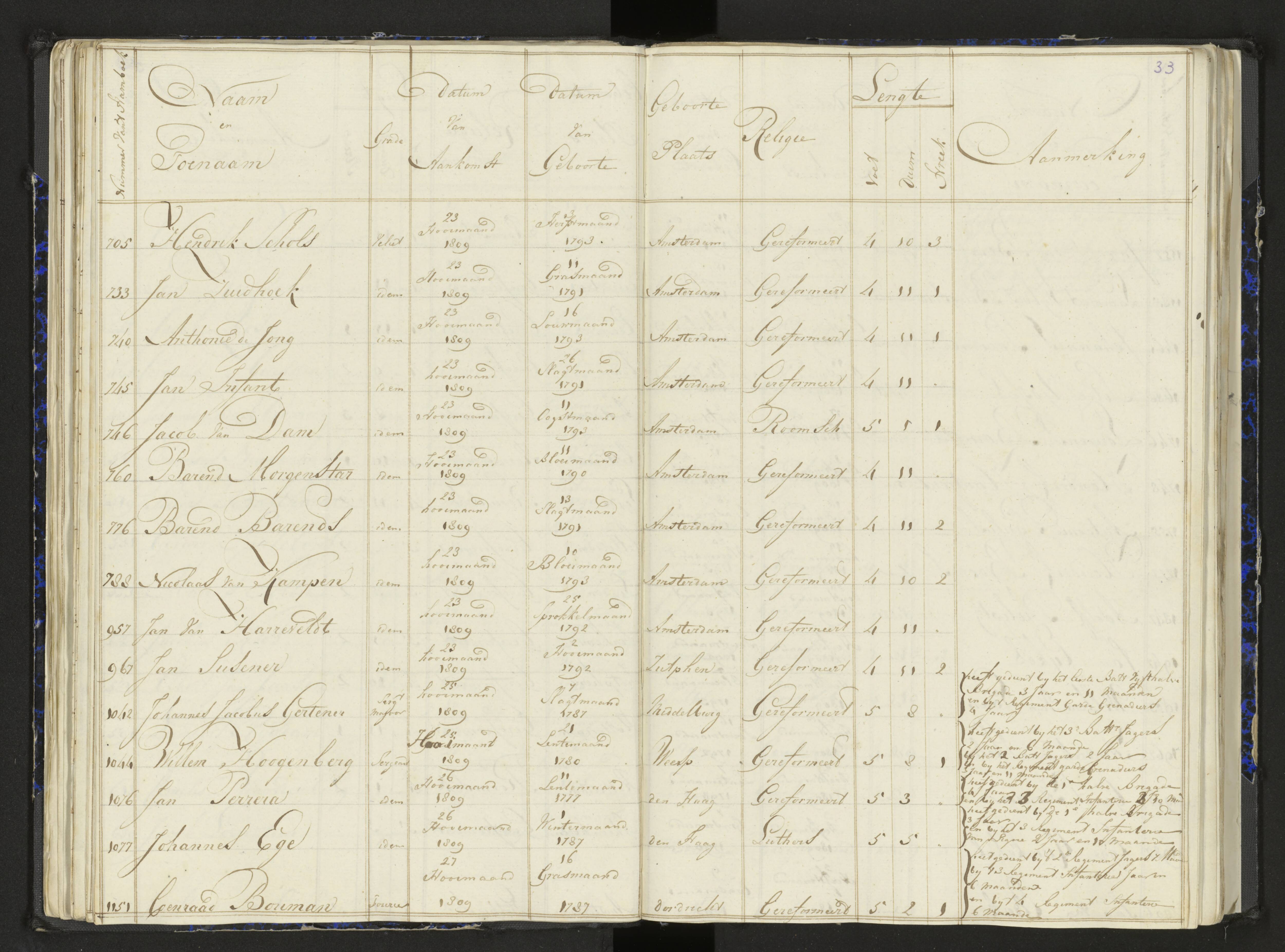 Scan 43 uit het bronpakket: Stamlijst van het Legioen Vélites te Amersfoort, 9 september 1810