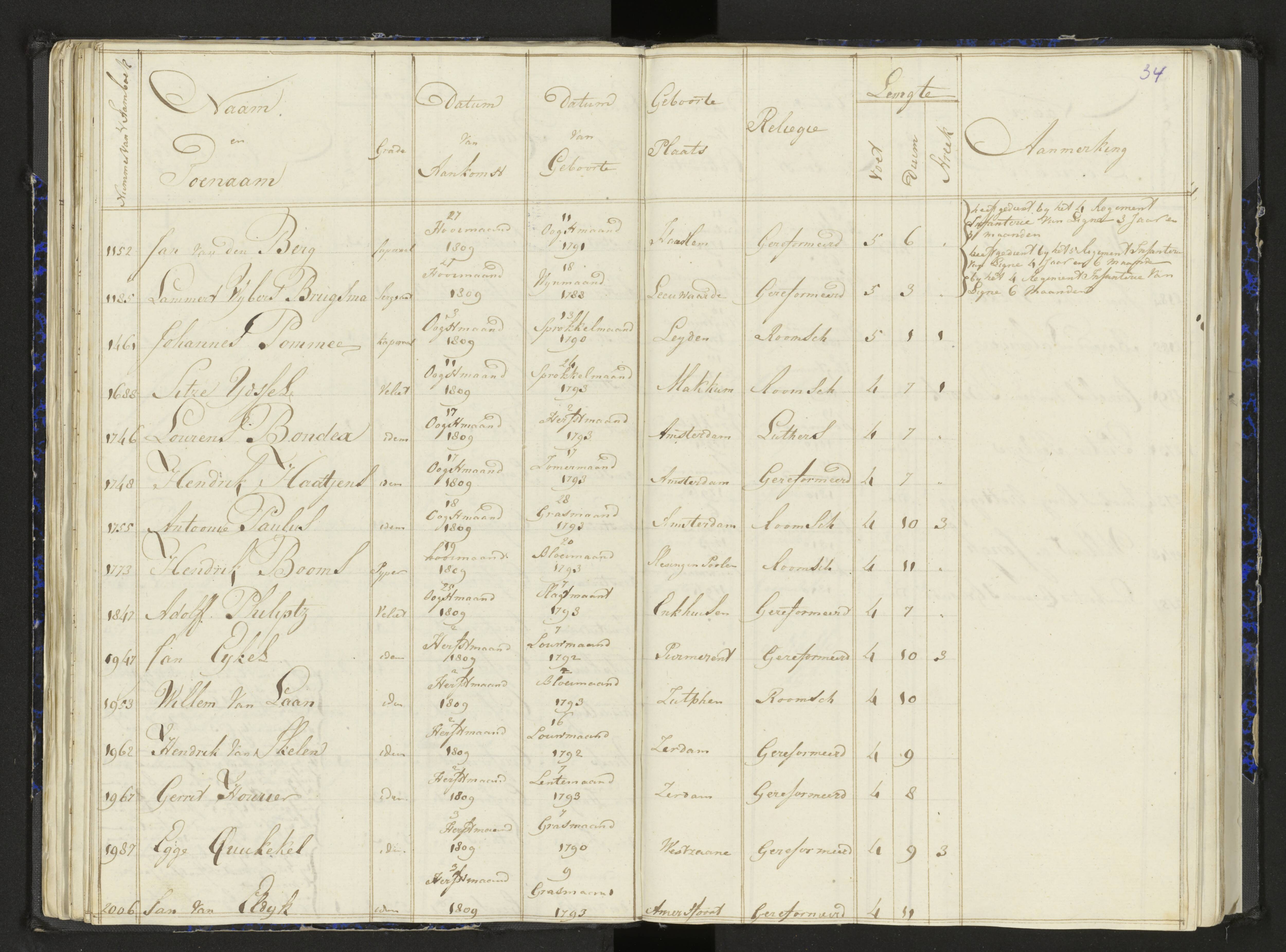 Scan 44 uit het bronpakket: Stamlijst van het Legioen Vélites te Amersfoort, 9 september 1810