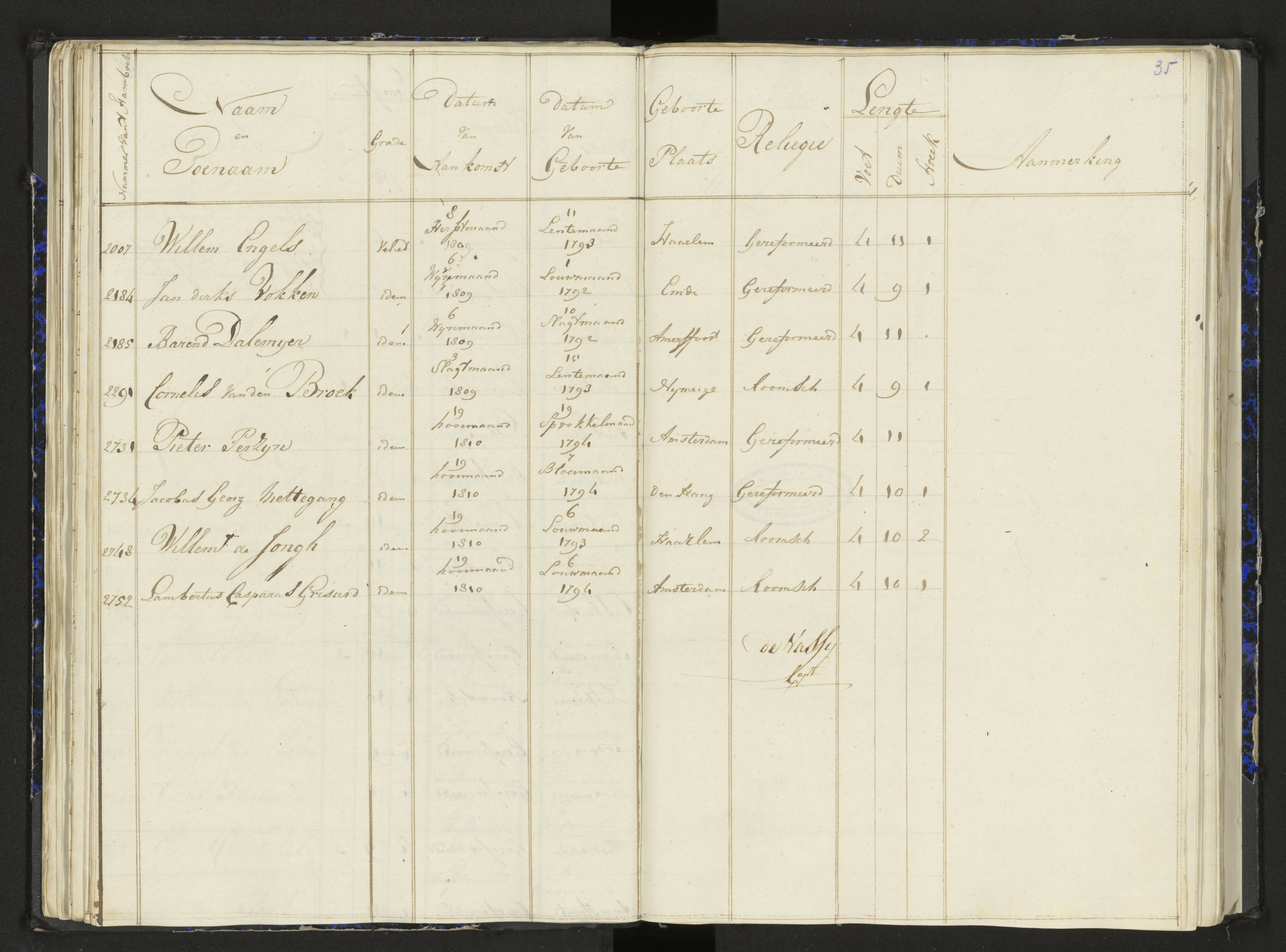Scan 45 uit het bronpakket: Stamlijst van het Legioen Vélites te Amersfoort, 9 september 1810