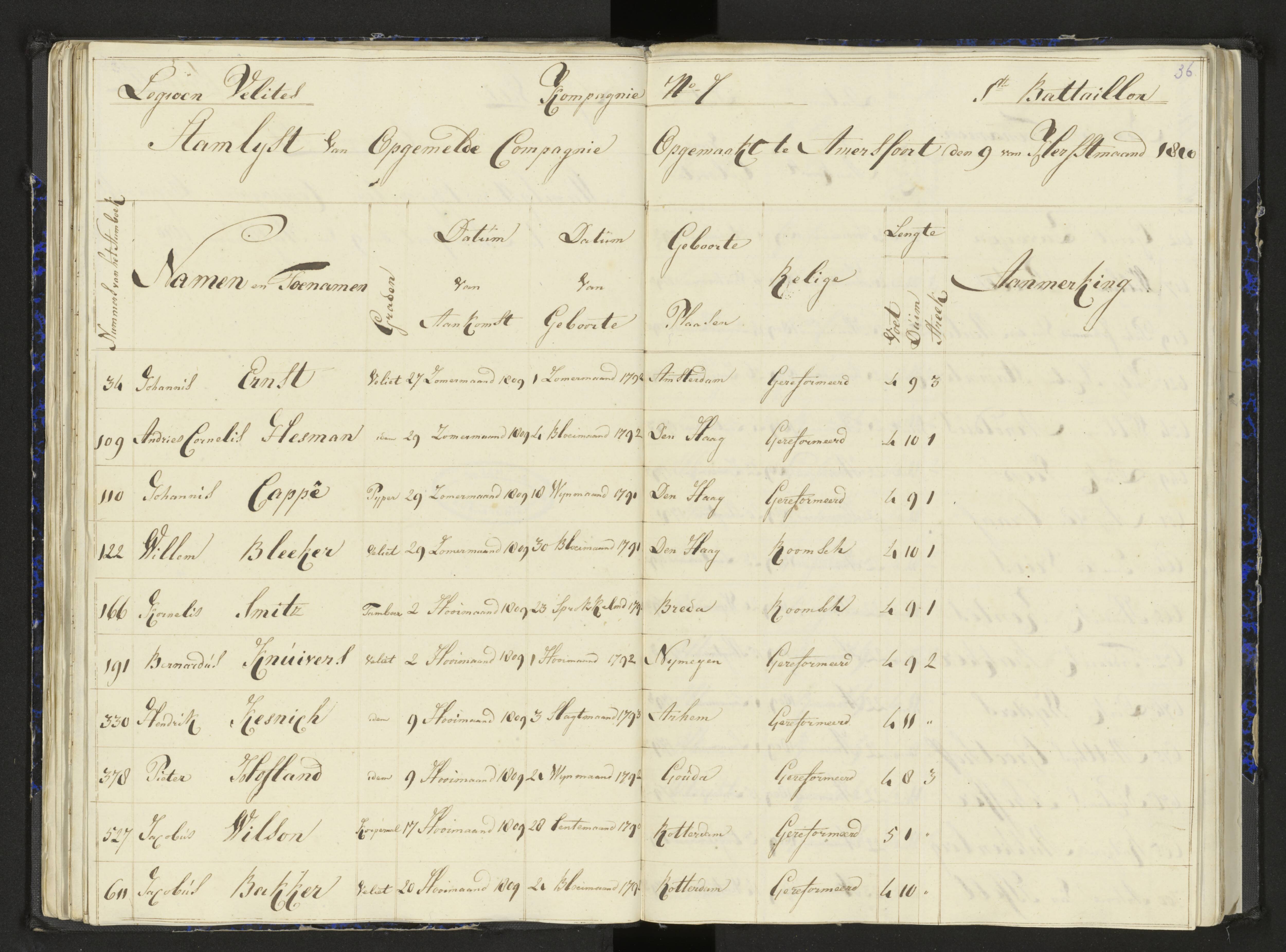 Scan 47 uit het bronpakket: Stamlijst van het Legioen Vélites te Amersfoort, 9 september 1810