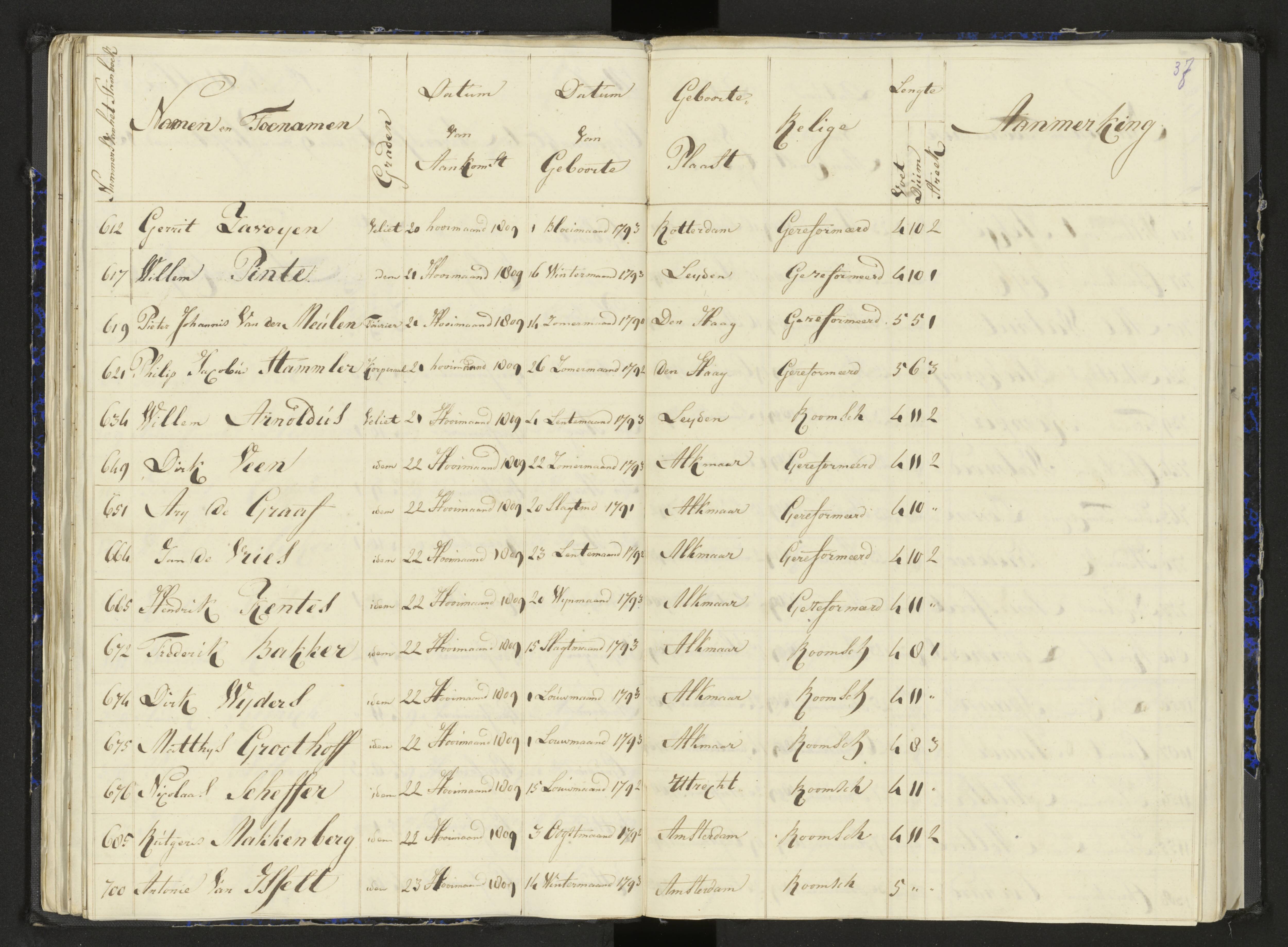 Scan 48 uit het bronpakket: Stamlijst van het Legioen Vélites te Amersfoort, 9 september 1810