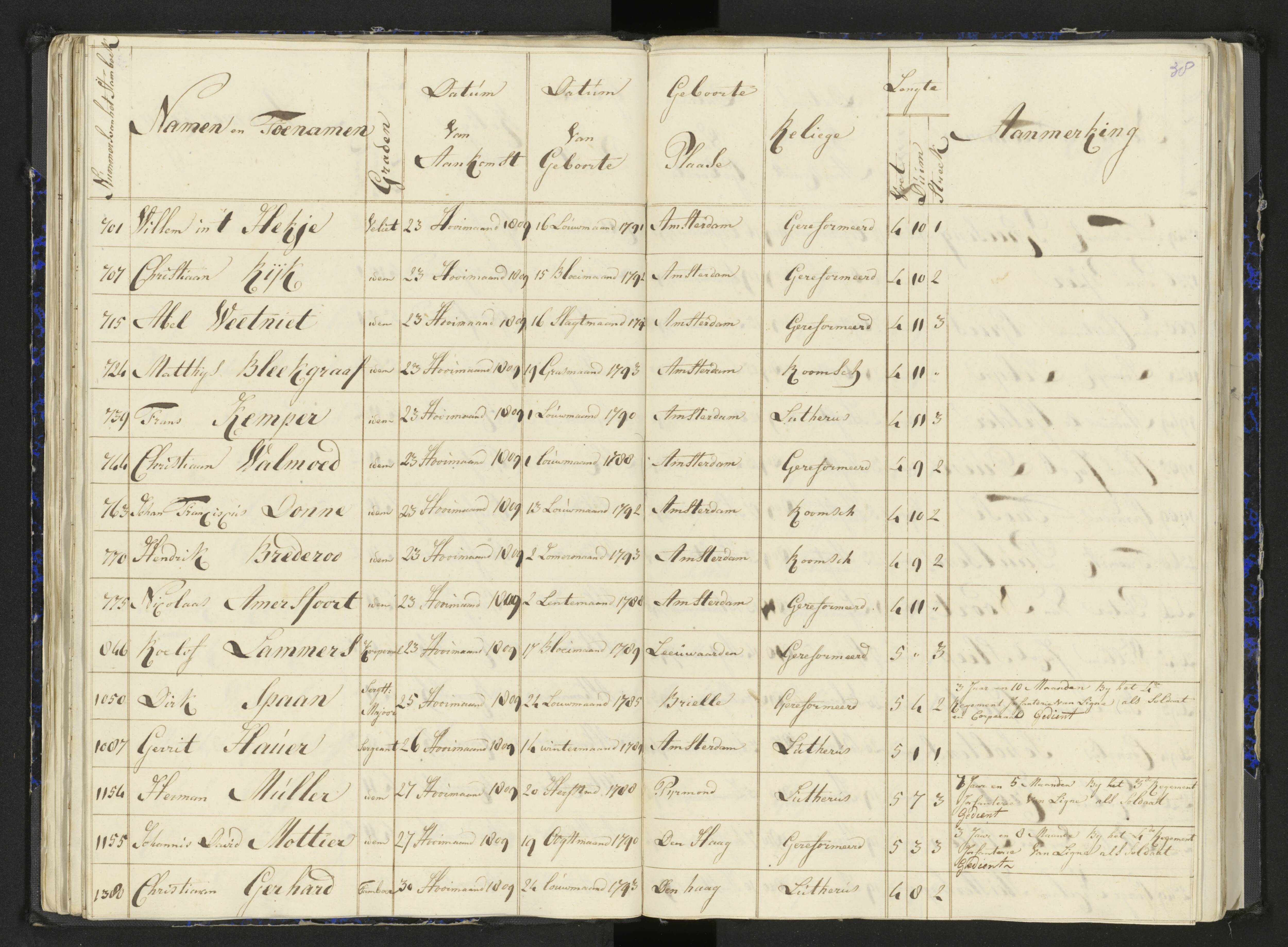 Scan 49 uit het bronpakket: Stamlijst van het Legioen Vélites te Amersfoort, 9 september 1810