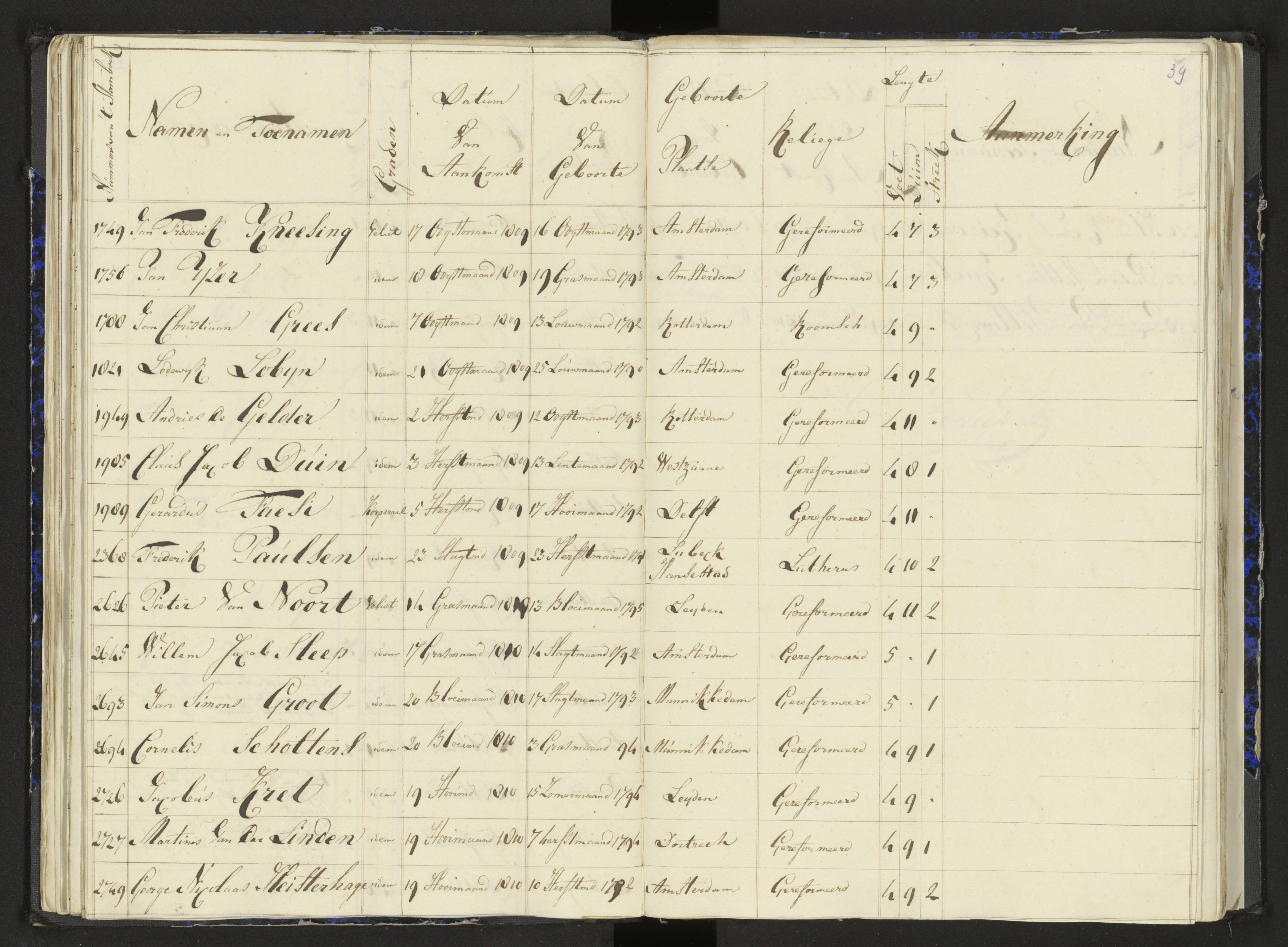 Scan 50 uit het bronpakket: Stamlijst van het Legioen Vélites te Amersfoort, 9 september 1810