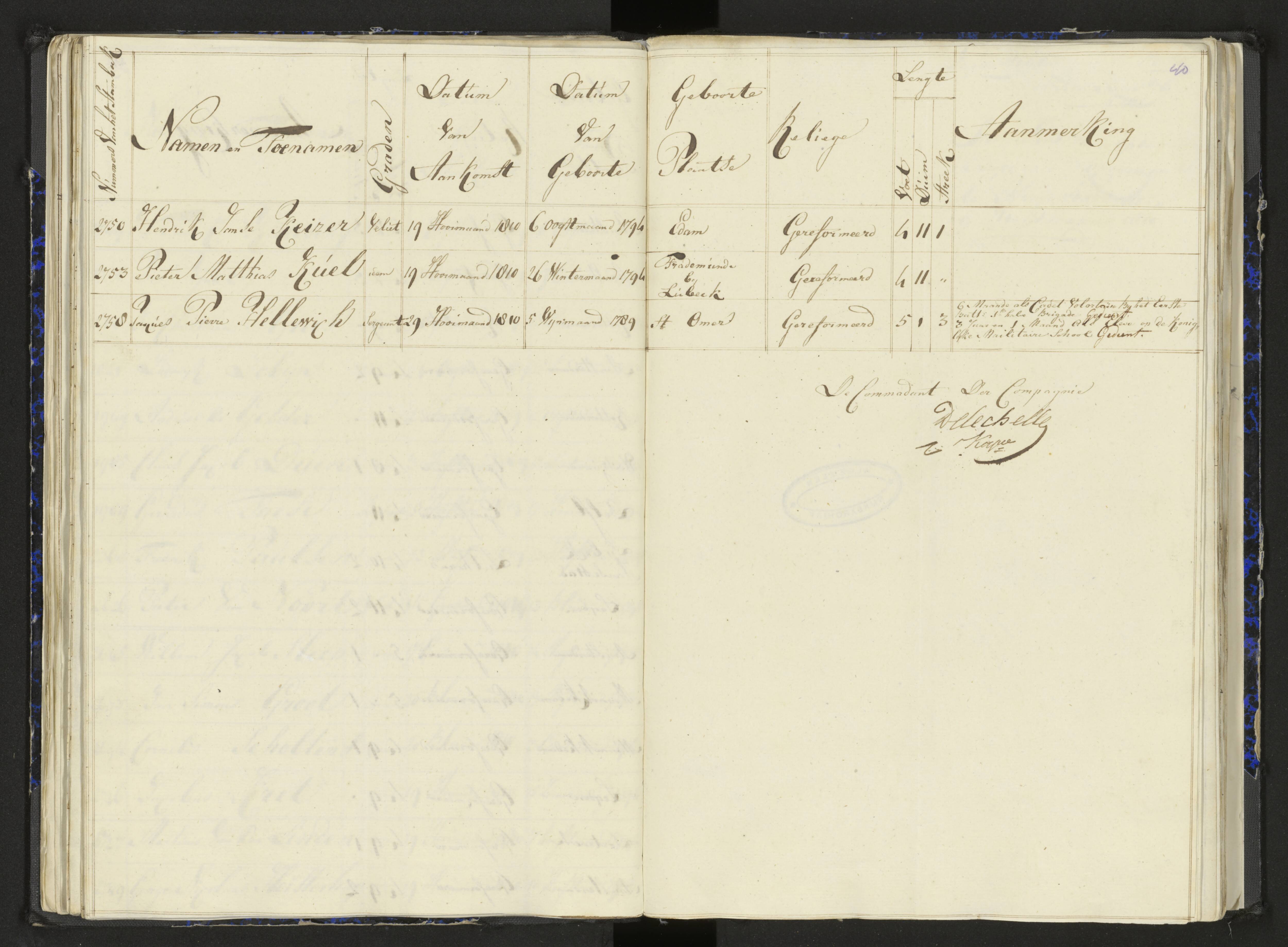 Scan 51 uit het bronpakket: Stamlijst van het Legioen Vélites te Amersfoort, 9 september 1810