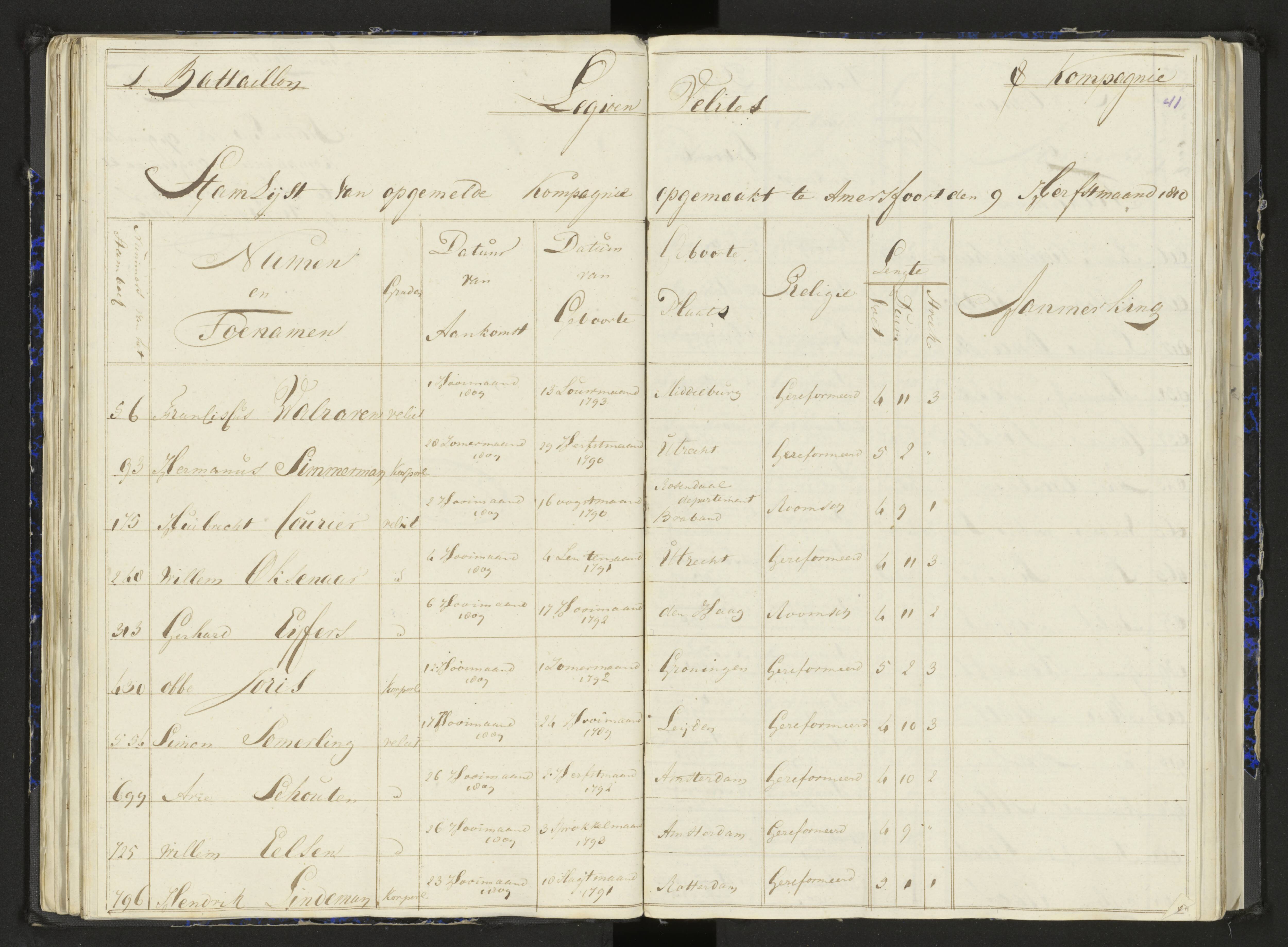 Scan 53 uit het bronpakket: Stamlijst van het Legioen Vélites te Amersfoort, 9 september 1810