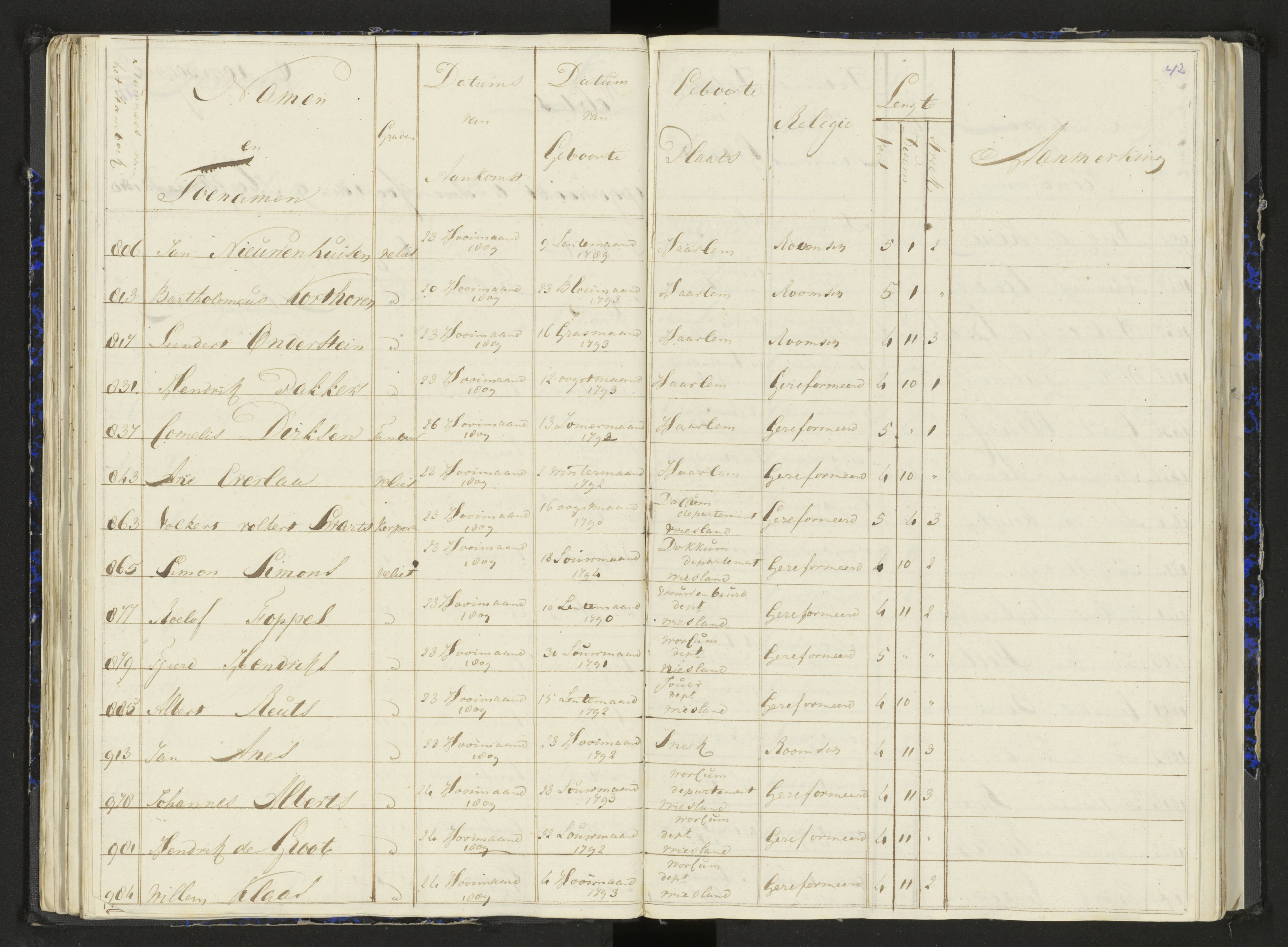 Scan 54 uit het bronpakket: Stamlijst van het Legioen Vélites te Amersfoort, 9 september 1810