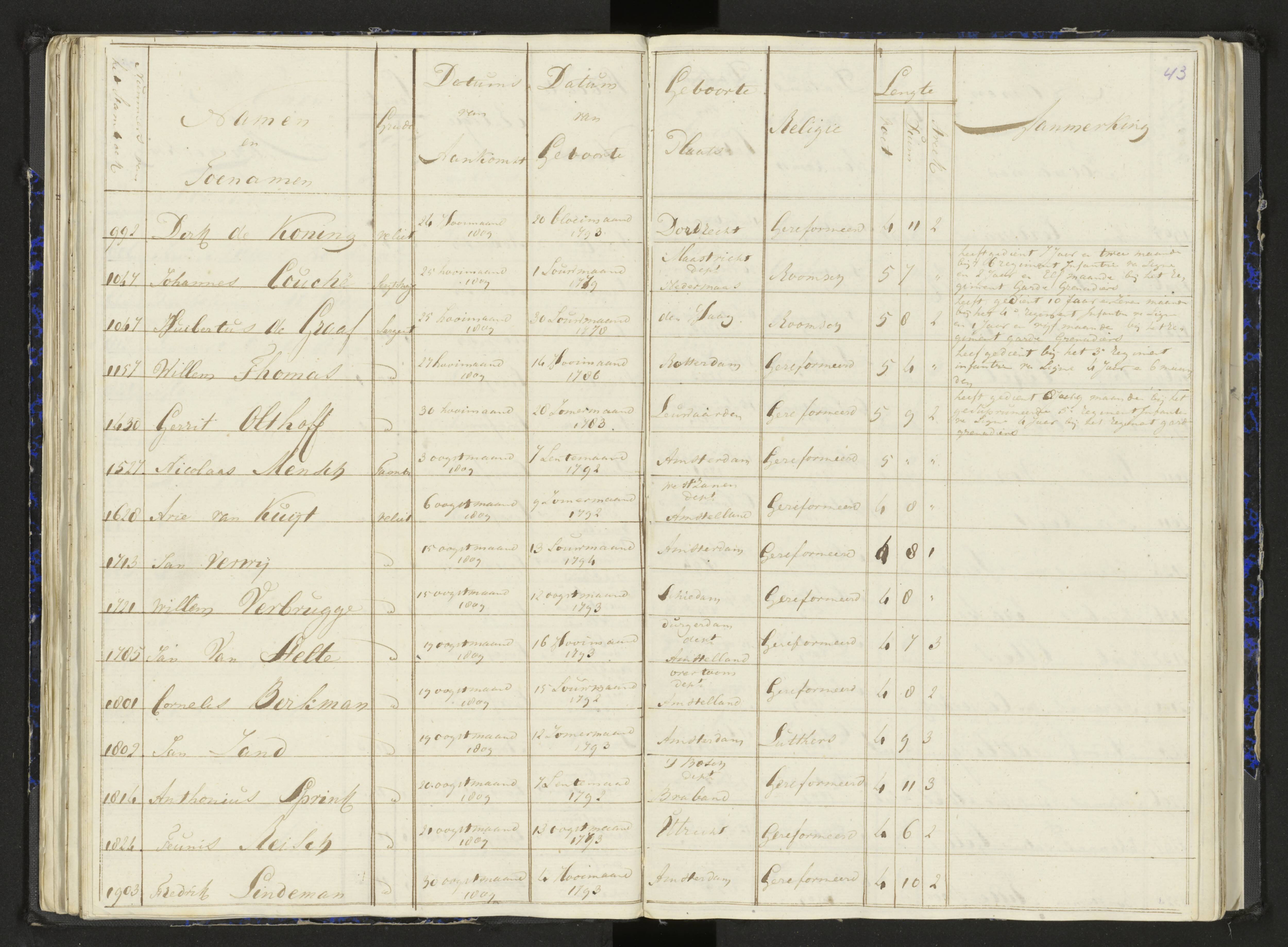 Scan 55 uit het bronpakket: Stamlijst van het Legioen Vélites te Amersfoort, 9 september 1810