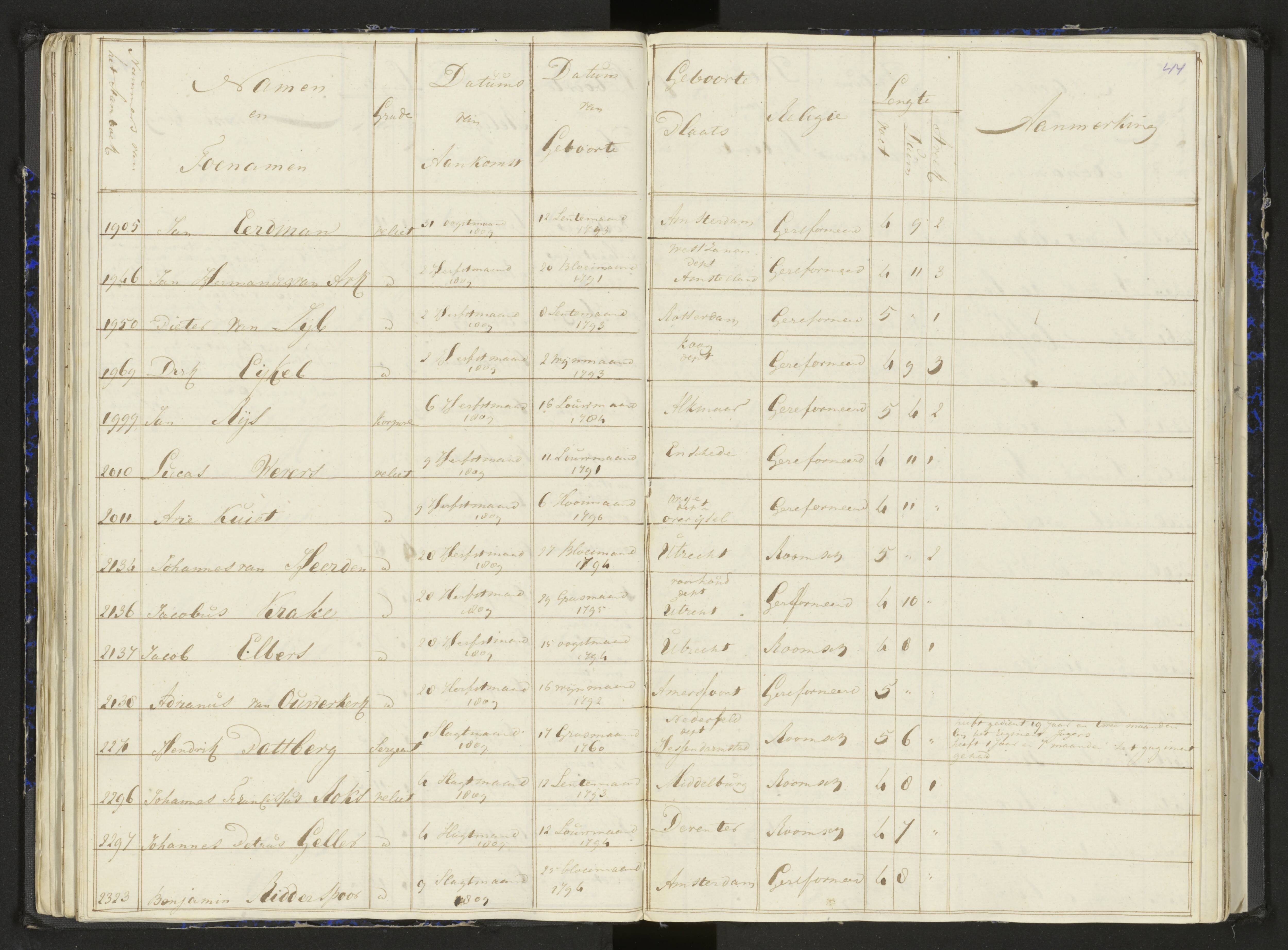 Scan 56 uit het bronpakket: Stamlijst van het Legioen Vélites te Amersfoort, 9 september 1810
