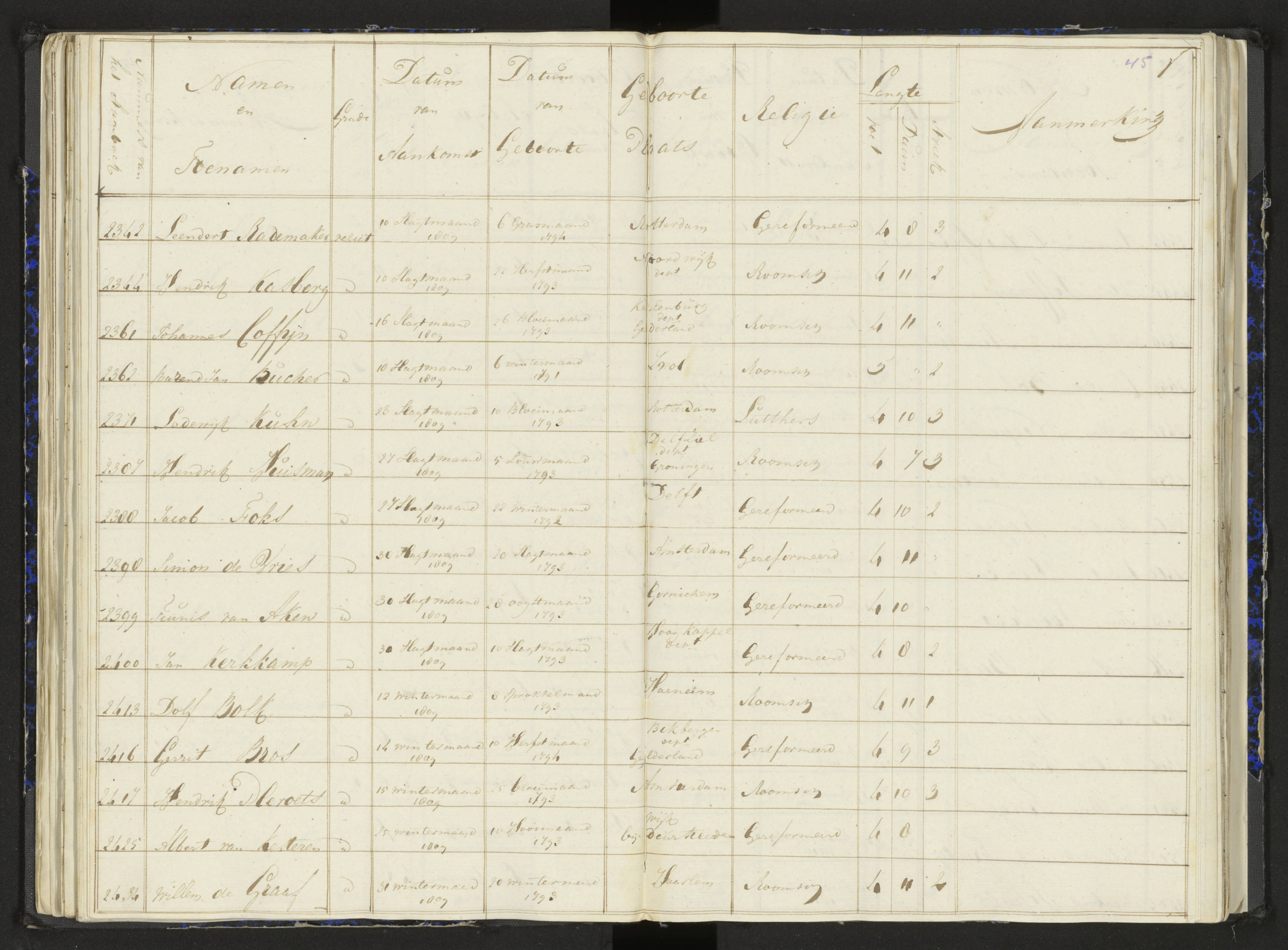 Scan 57 uit het bronpakket: Stamlijst van het Legioen Vélites te Amersfoort, 9 september 1810