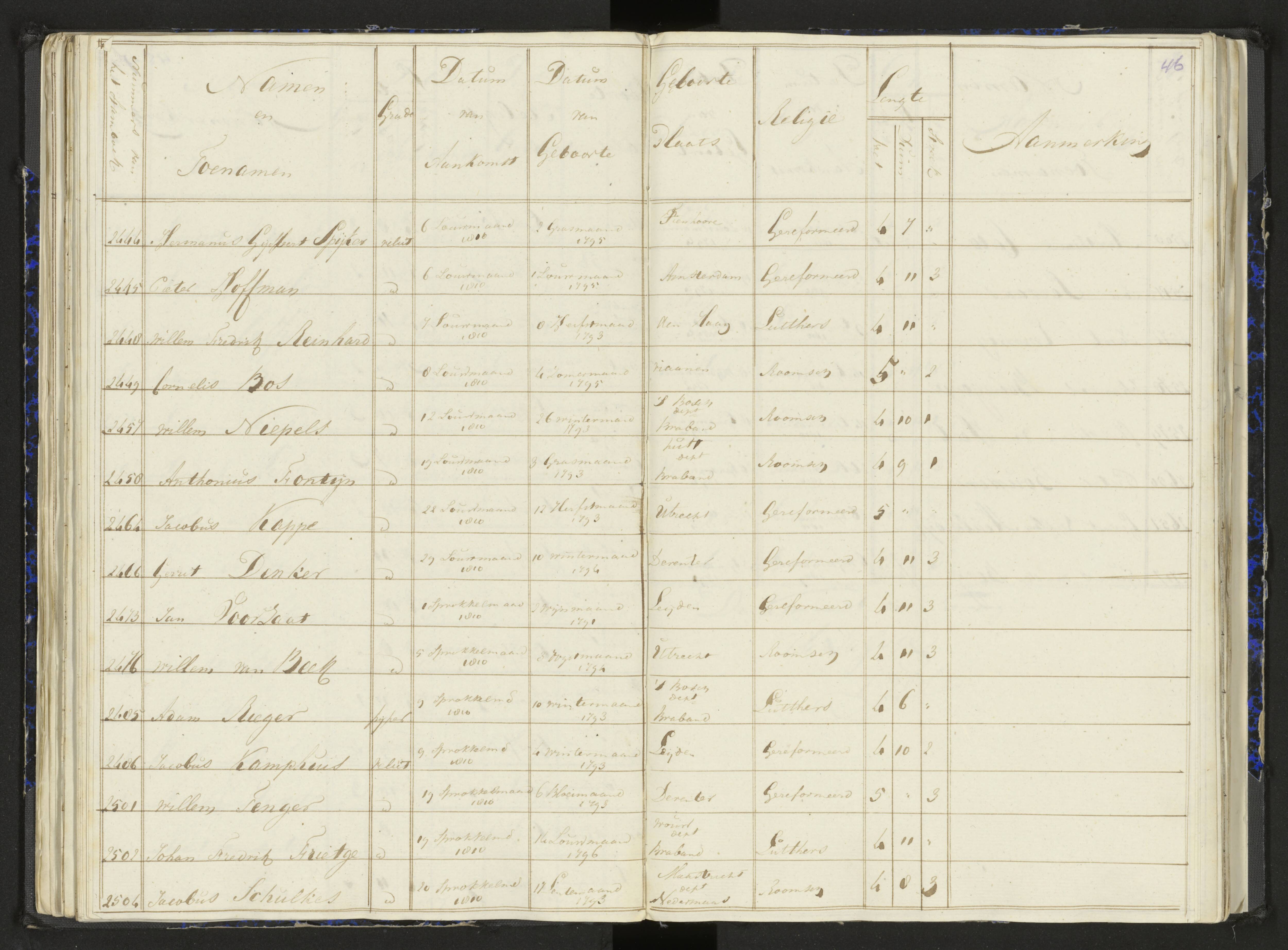 Scan 58 uit het bronpakket: Stamlijst van het Legioen Vélites te Amersfoort, 9 september 1810