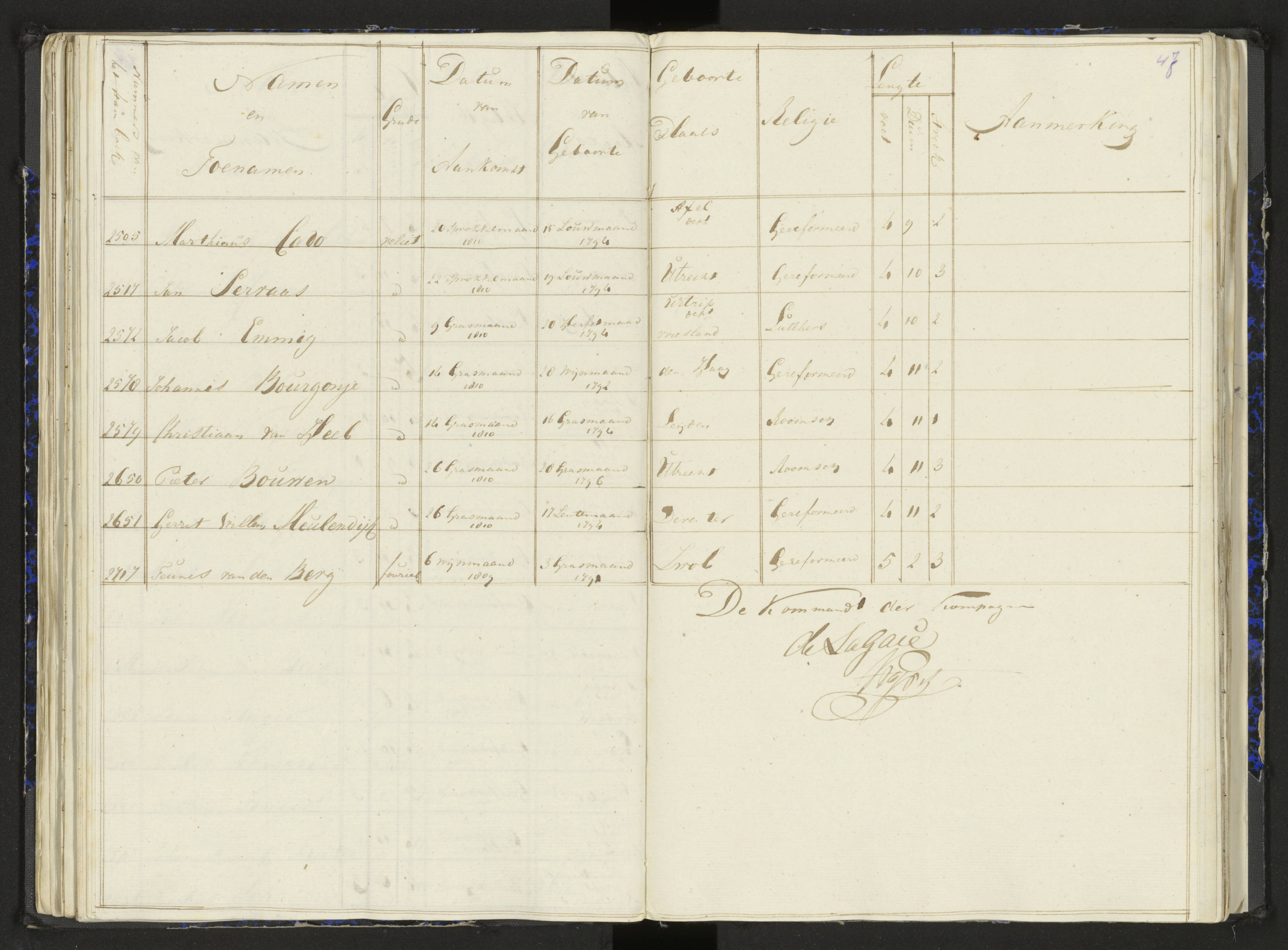 Scan 59 uit het bronpakket: Stamlijst van het Legioen Vélites te Amersfoort, 9 september 1810