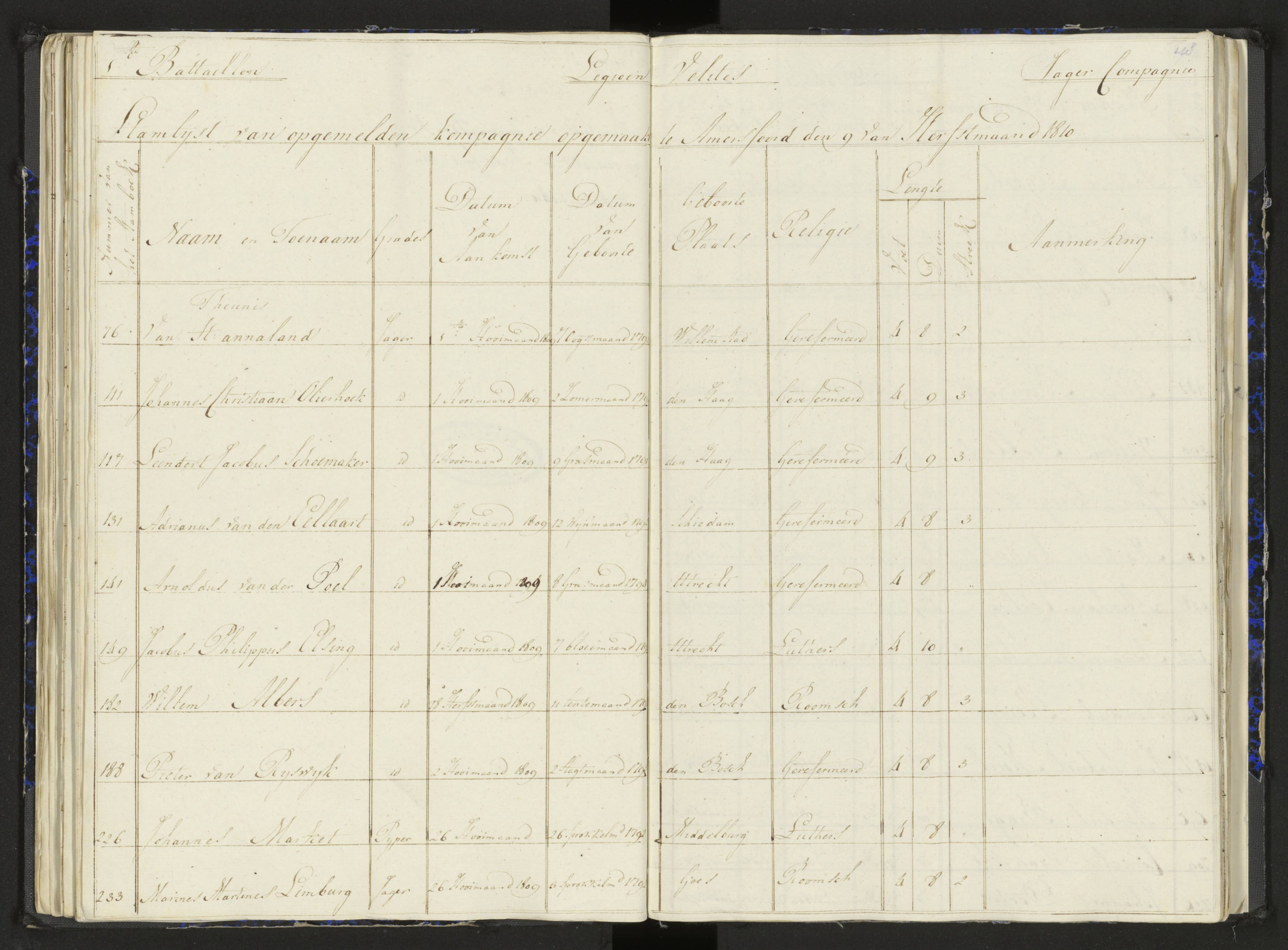 Scan 62 uit het bronpakket: Stamlijst van het Legioen Vélites te Amersfoort, 9 september 1810