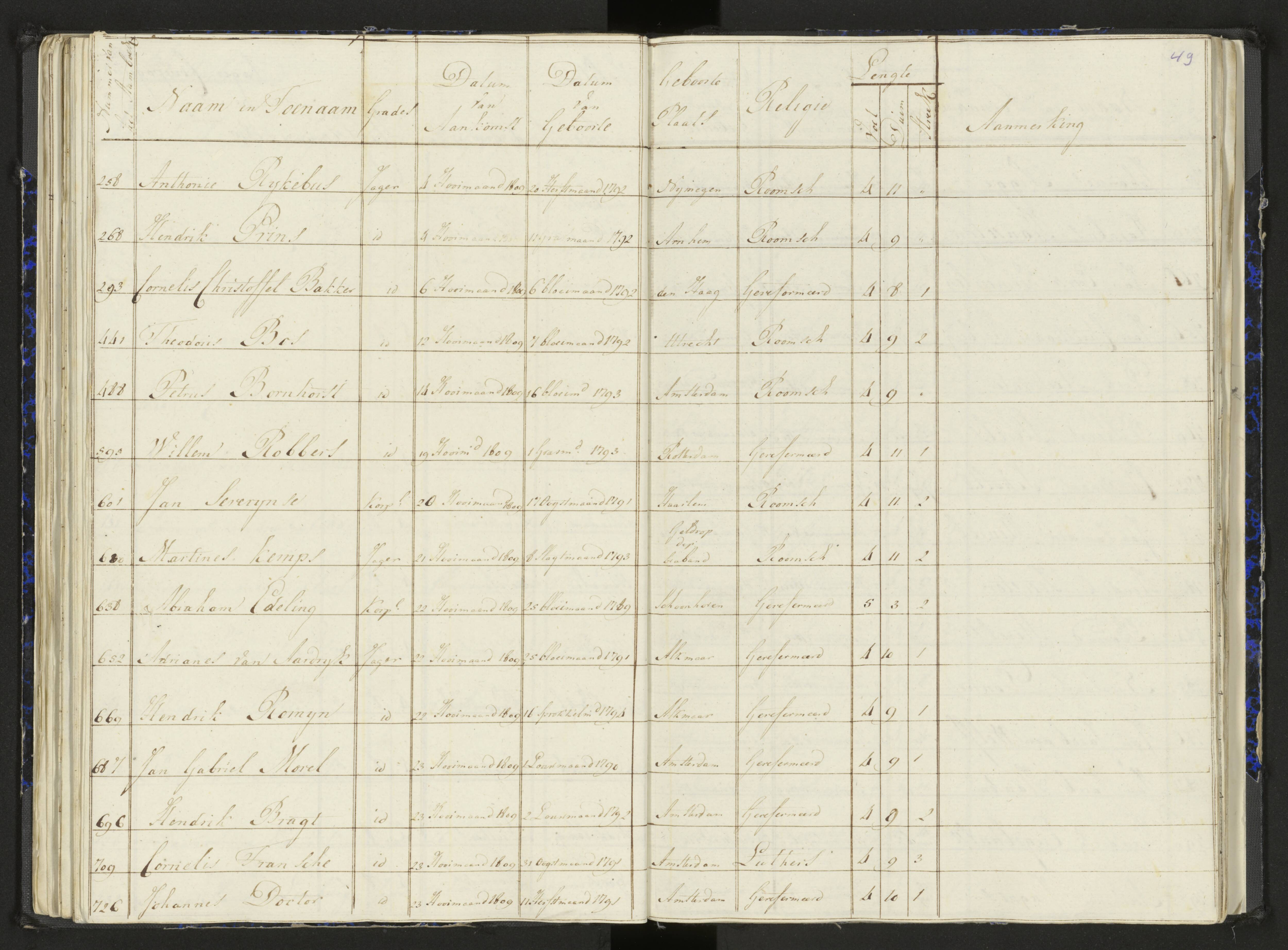 Scan 63 uit het bronpakket: Stamlijst van het Legioen Vélites te Amersfoort, 9 september 1810