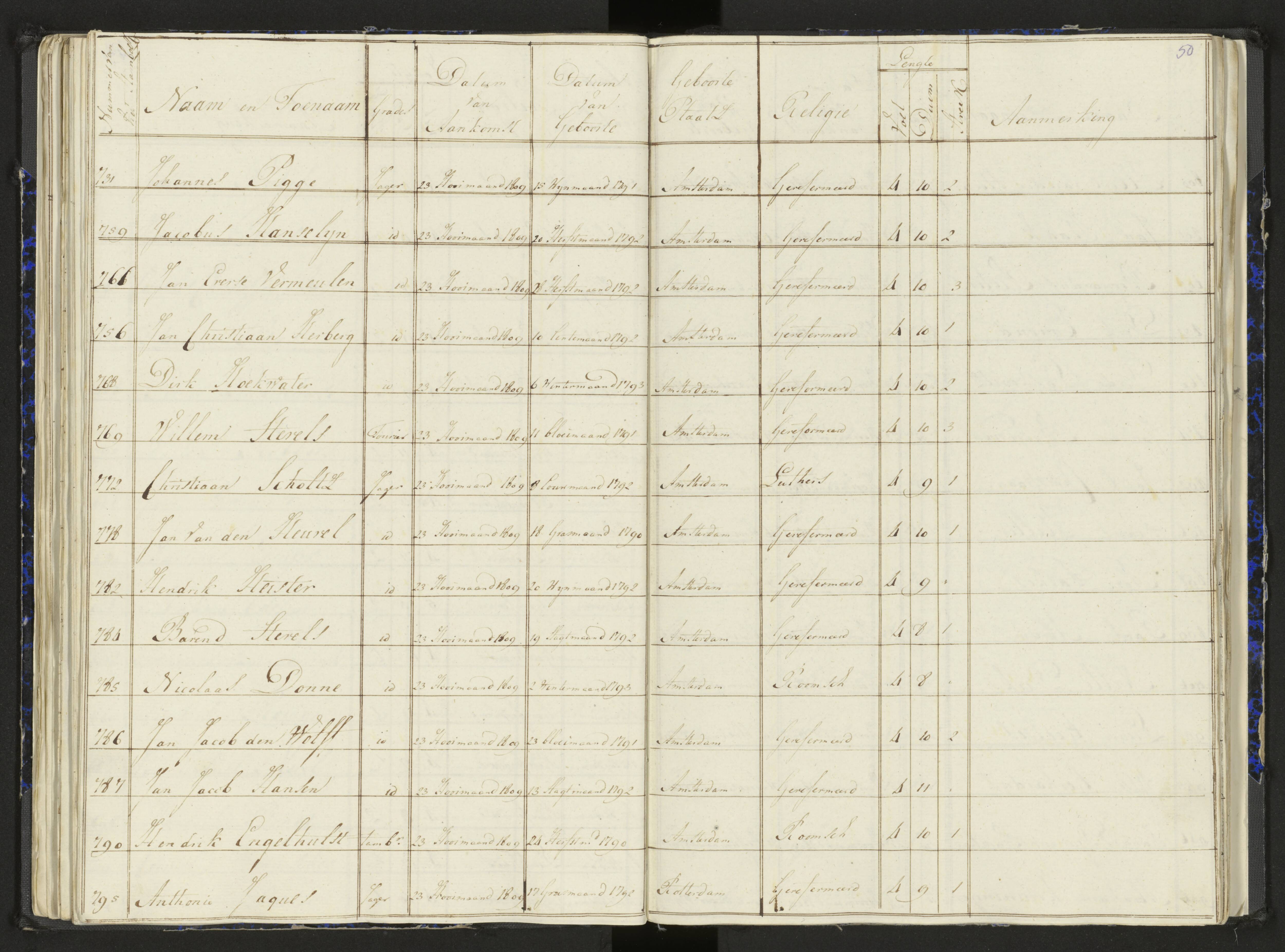 Scan 64 uit het bronpakket: Stamlijst van het Legioen Vélites te Amersfoort, 9 september 1810