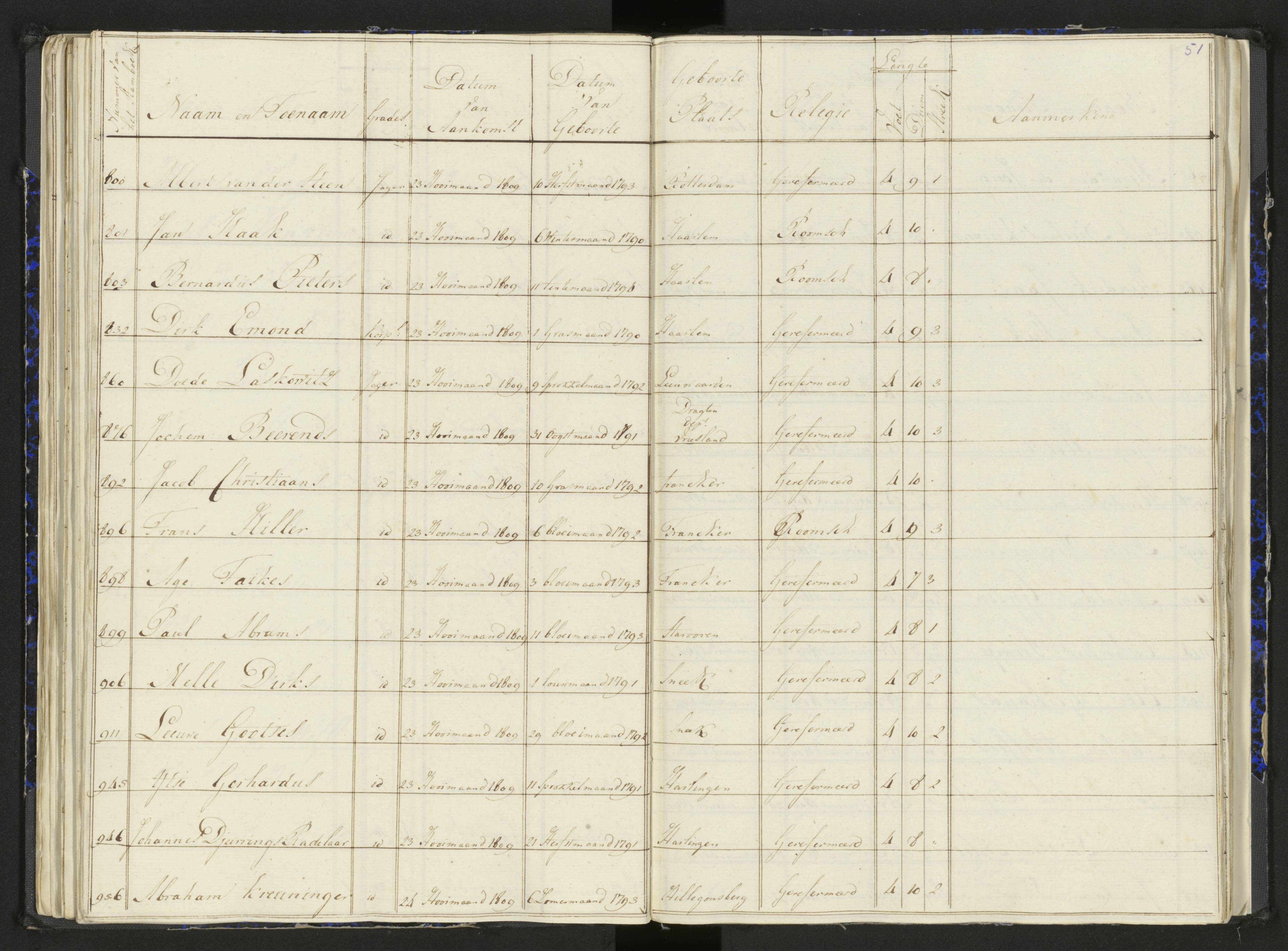 Scan 65 uit het bronpakket: Stamlijst van het Legioen Vélites te Amersfoort, 9 september 1810