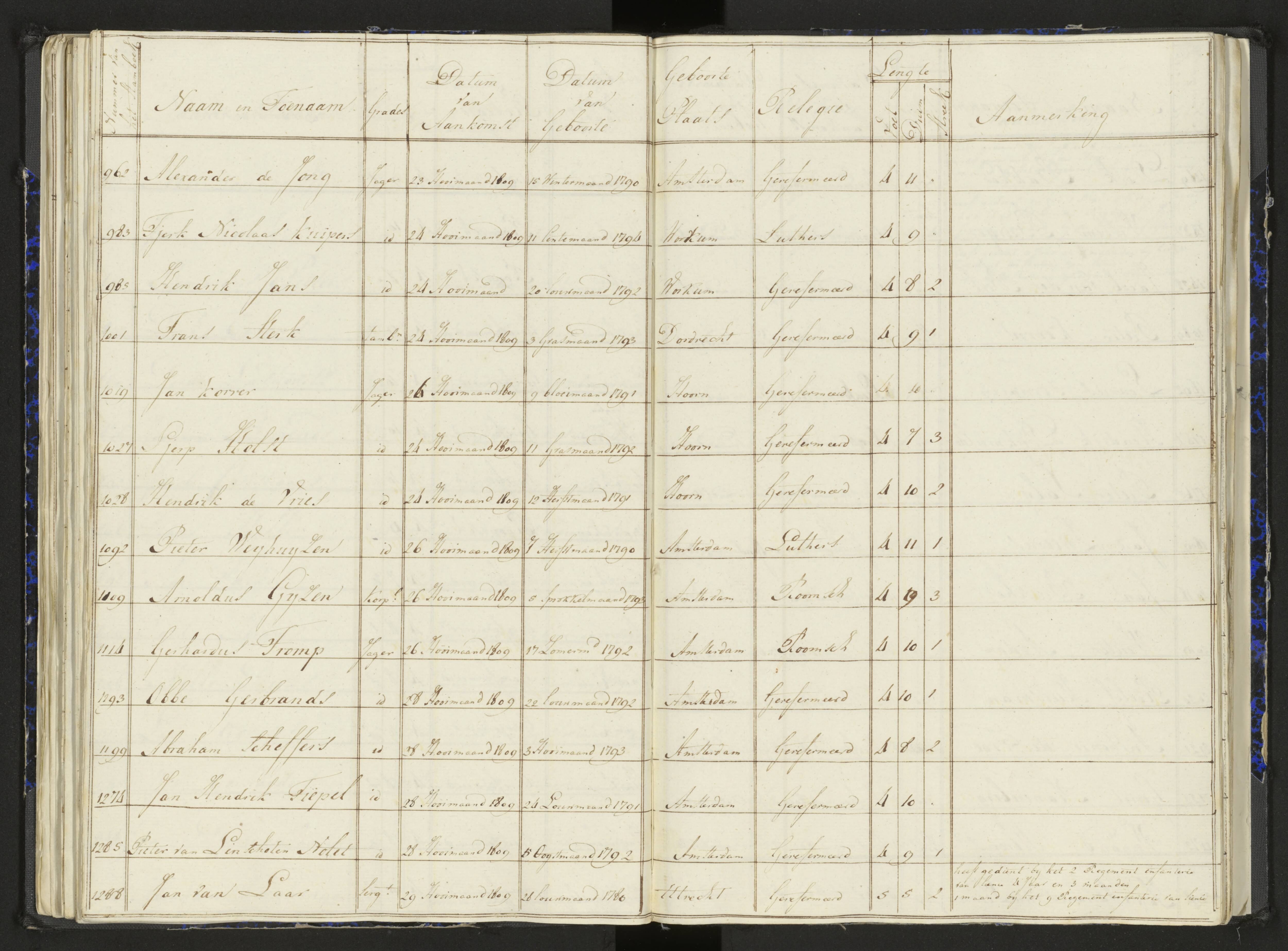 Scan 66 uit het bronpakket: Stamlijst van het Legioen Vélites te Amersfoort, 9 september 1810