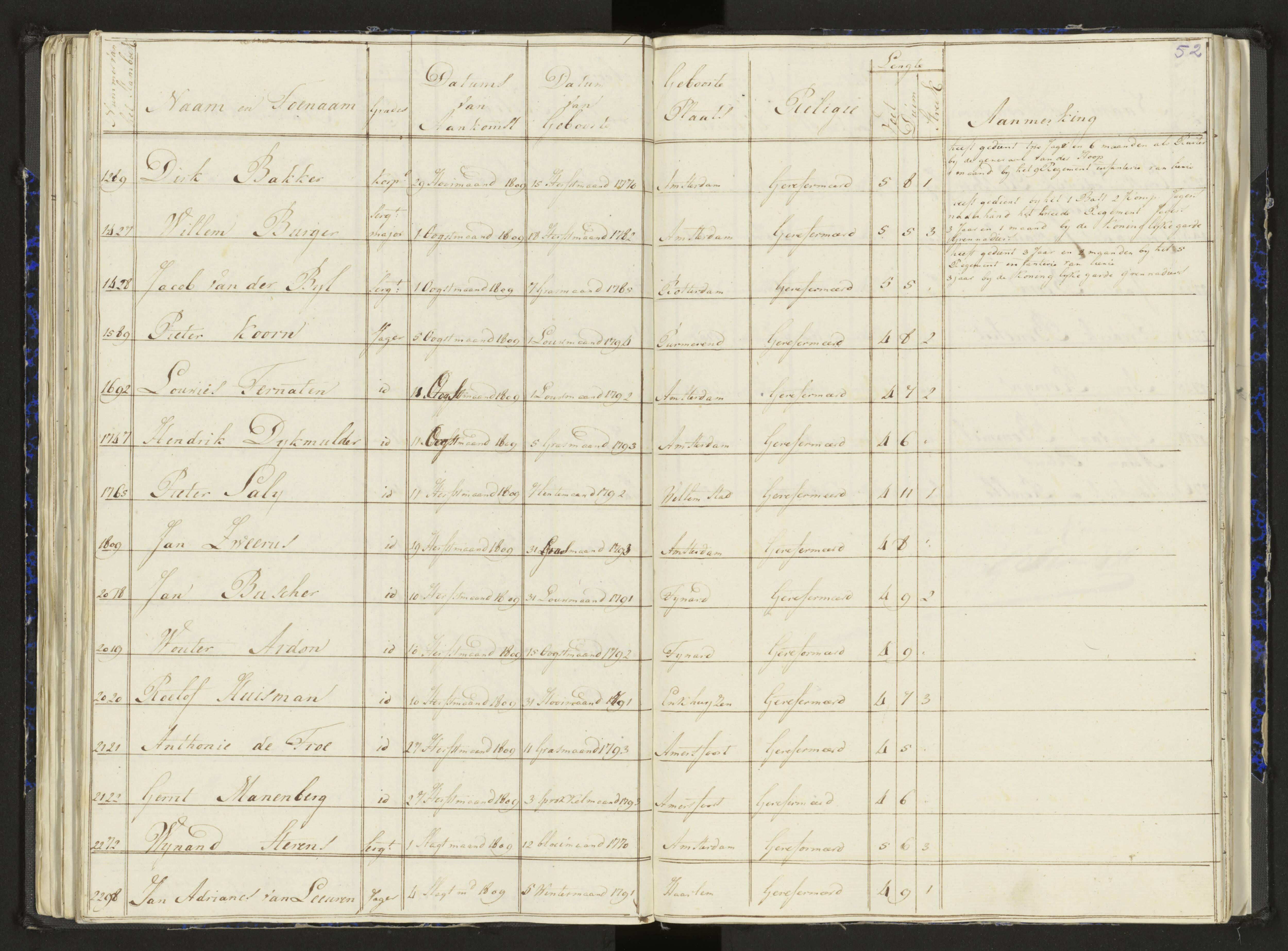 Scan 67 uit het bronpakket: Stamlijst van het Legioen Vélites te Amersfoort, 9 september 1810