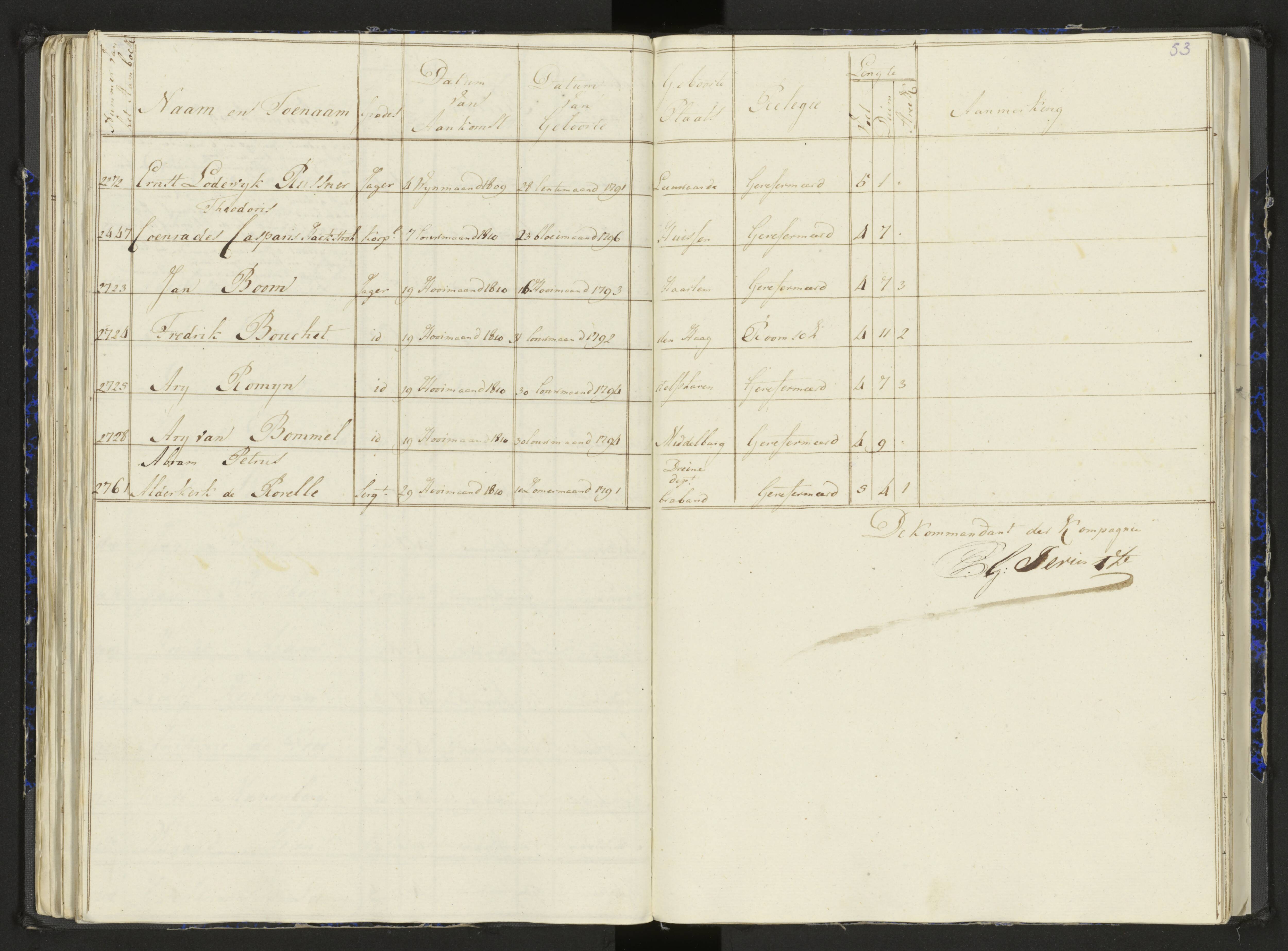 Scan 68 uit het bronpakket: Stamlijst van het Legioen Vélites te Amersfoort, 9 september 1810