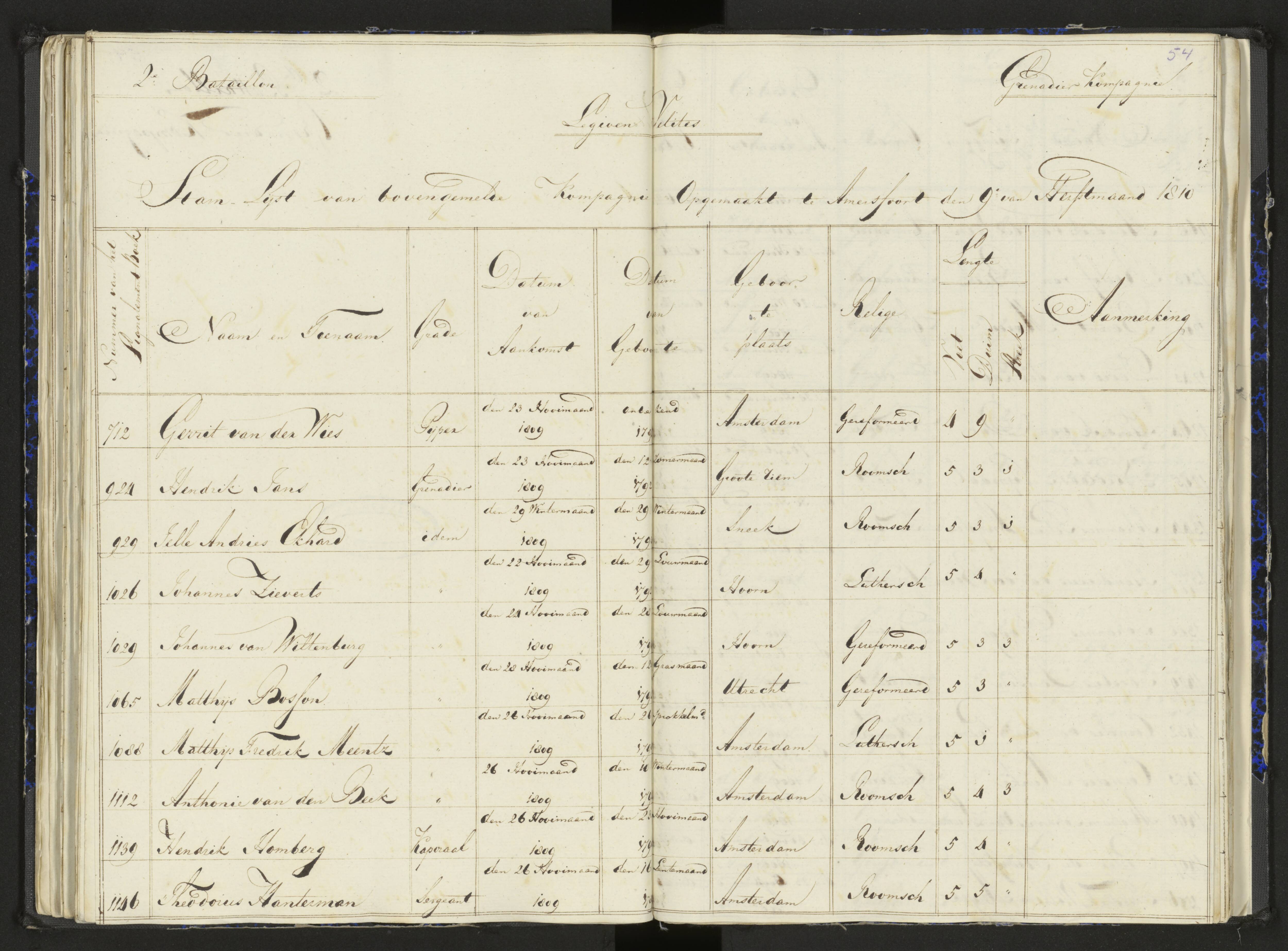 Scan 71 uit het bronpakket: Stamlijst van het Legioen Vélites te Amersfoort, 9 september 1810