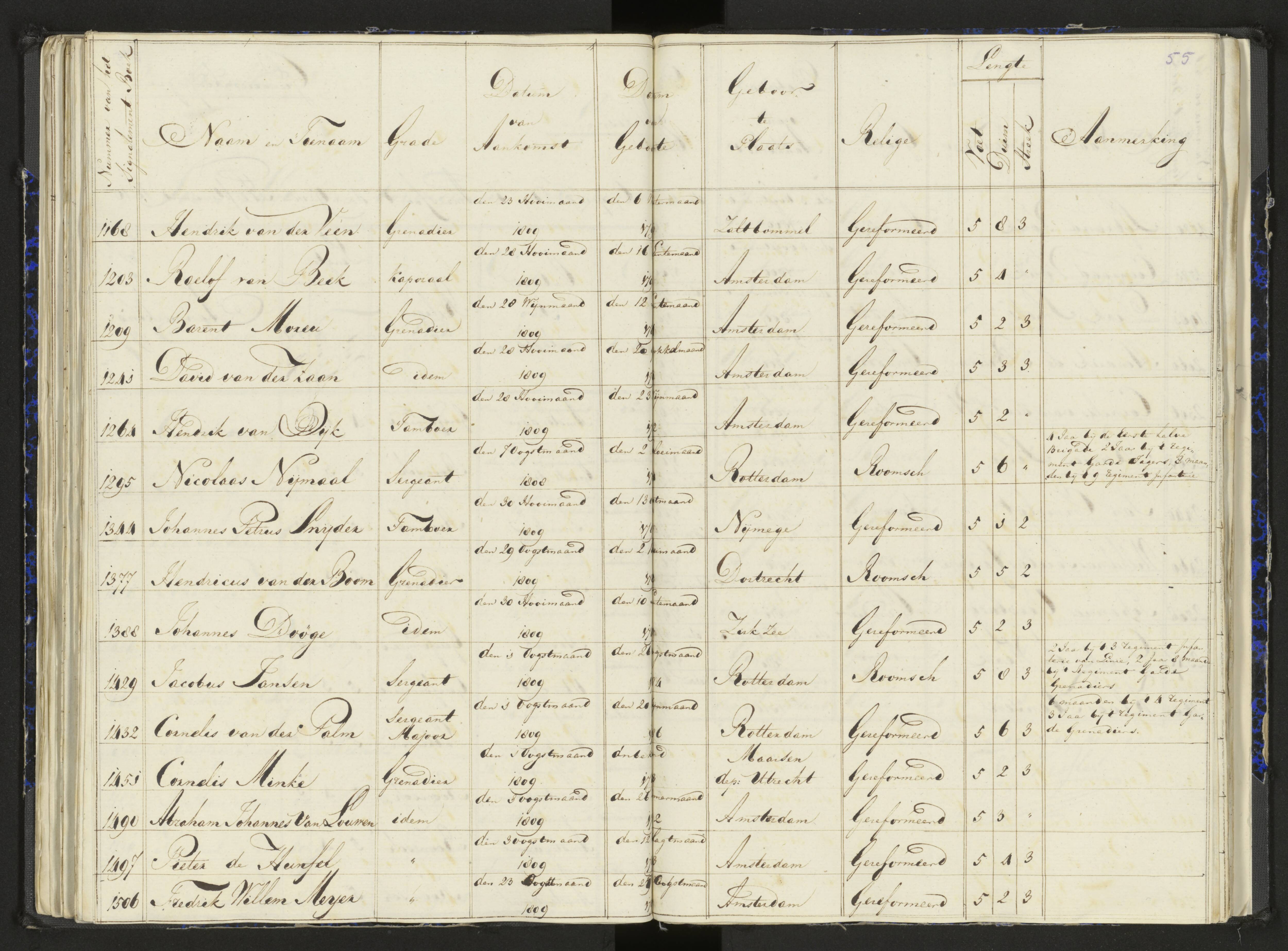 Scan 72 uit het bronpakket: Stamlijst van het Legioen Vélites te Amersfoort, 9 september 1810
