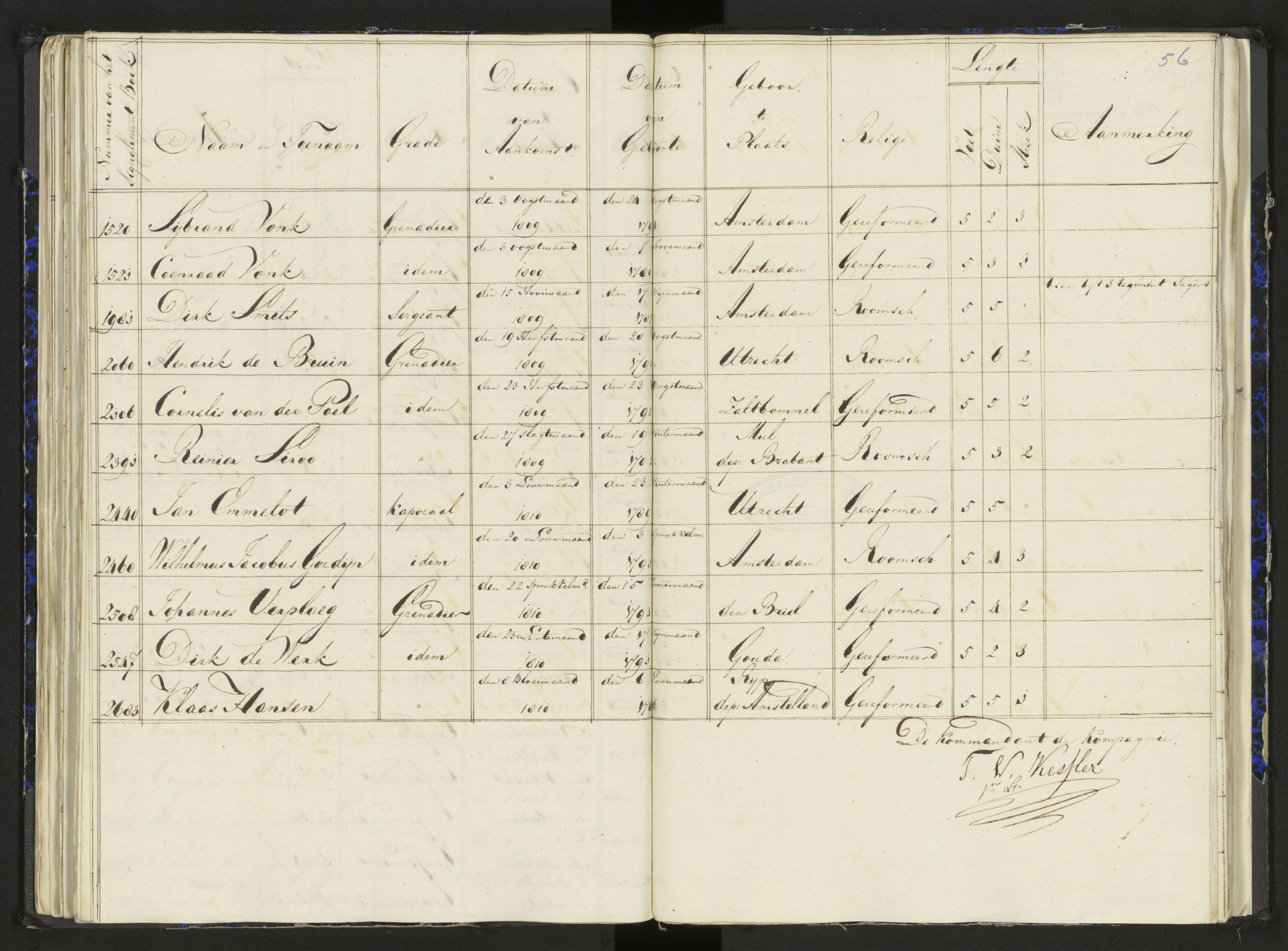 Scan 73 uit het bronpakket: Stamlijst van het Legioen Vélites te Amersfoort, 9 september 1810