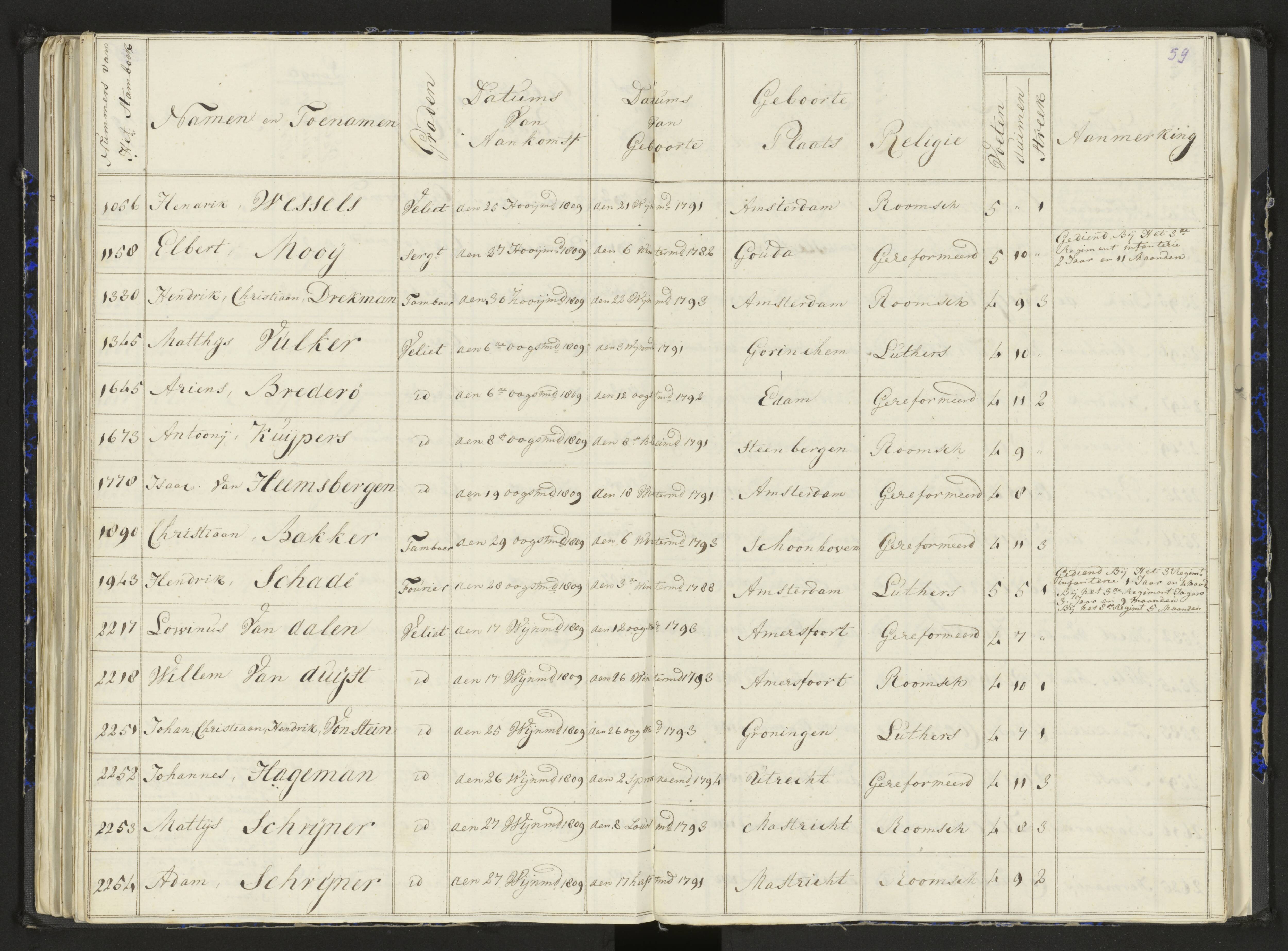 Scan 77 uit het bronpakket: Stamlijst van het Legioen Vélites te Amersfoort, 9 september 1810