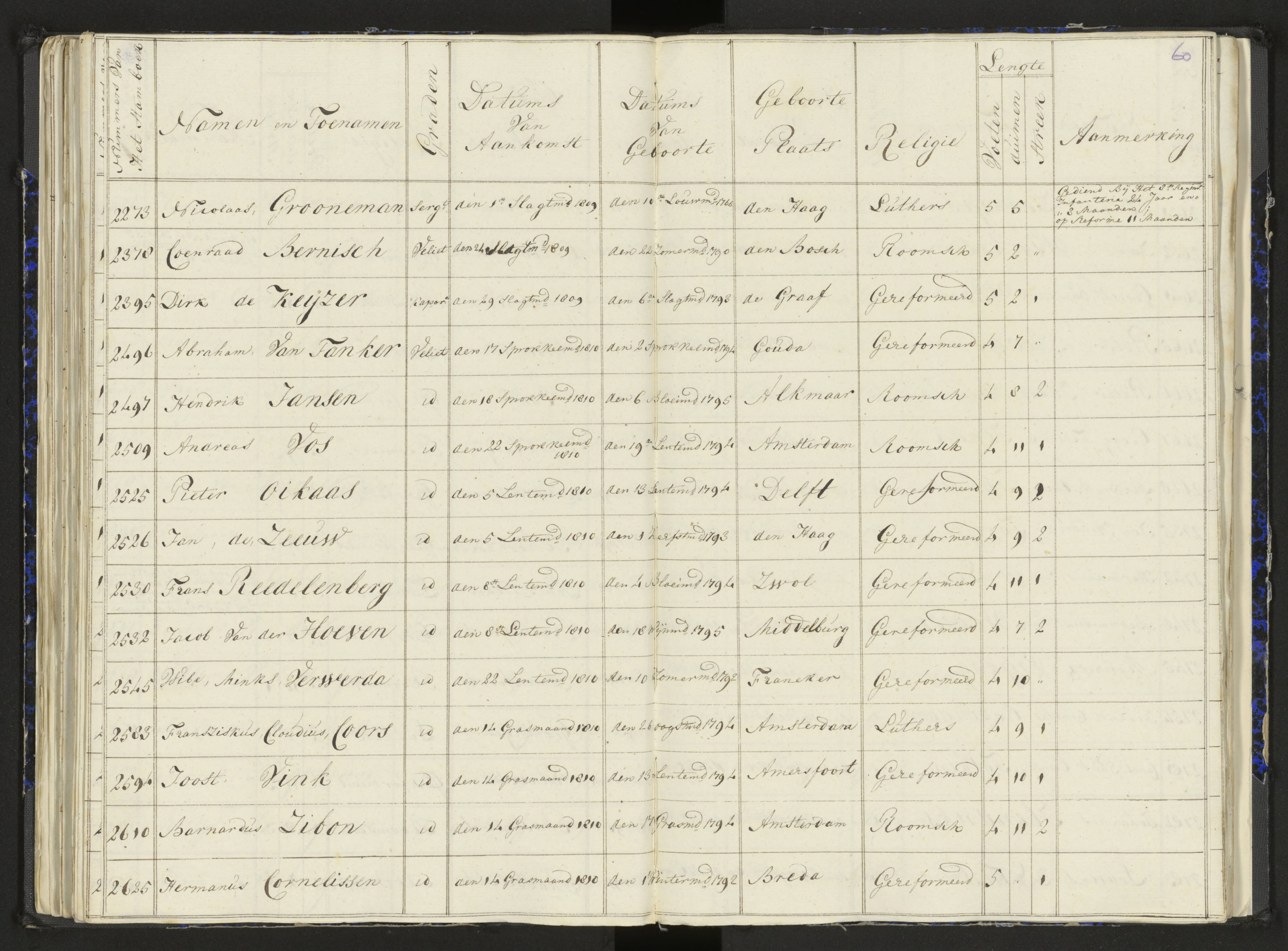 Scan 78 uit het bronpakket: Stamlijst van het Legioen Vélites te Amersfoort, 9 september 1810