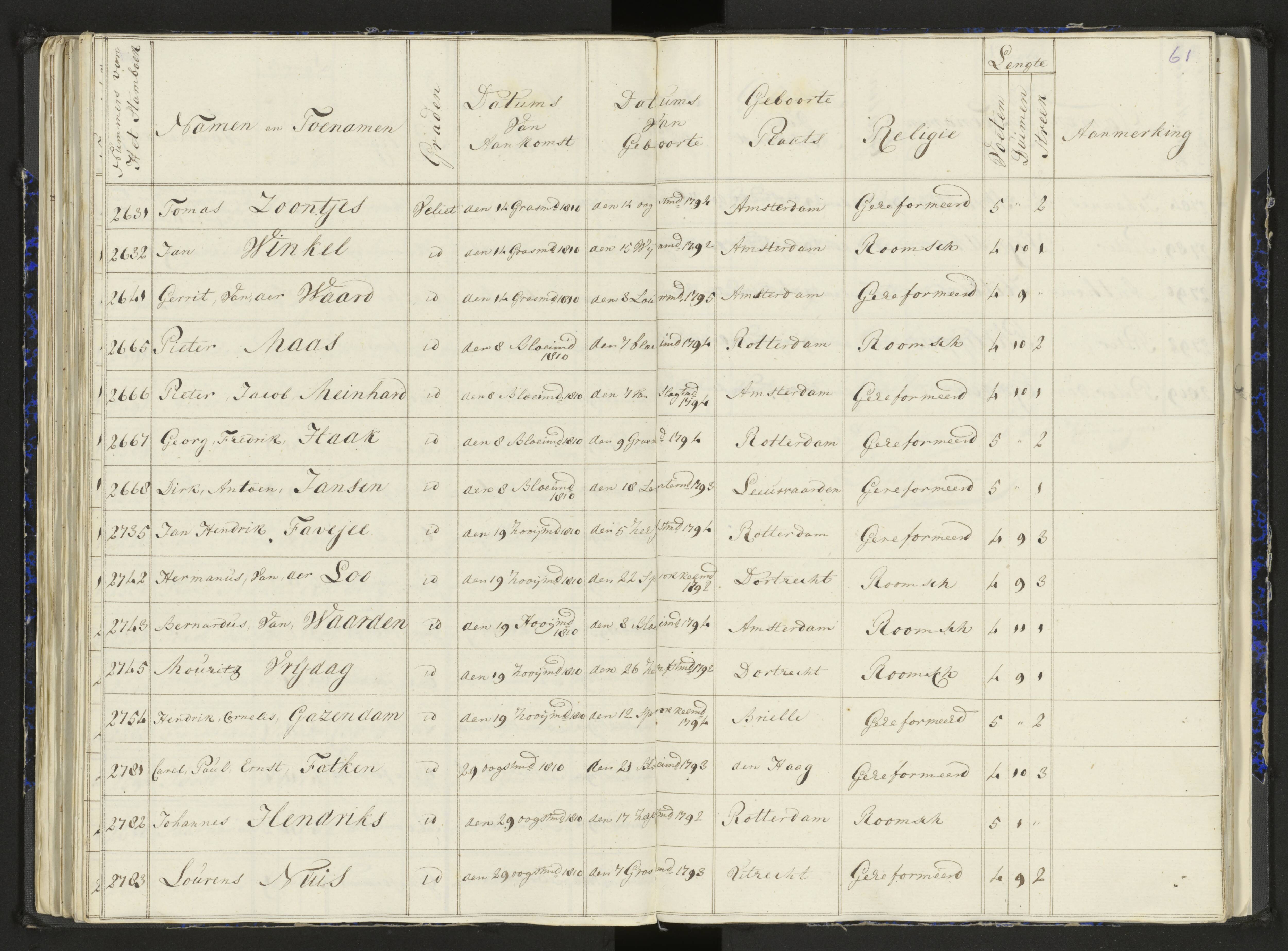Scan 79 uit het bronpakket: Stamlijst van het Legioen Vélites te Amersfoort, 9 september 1810