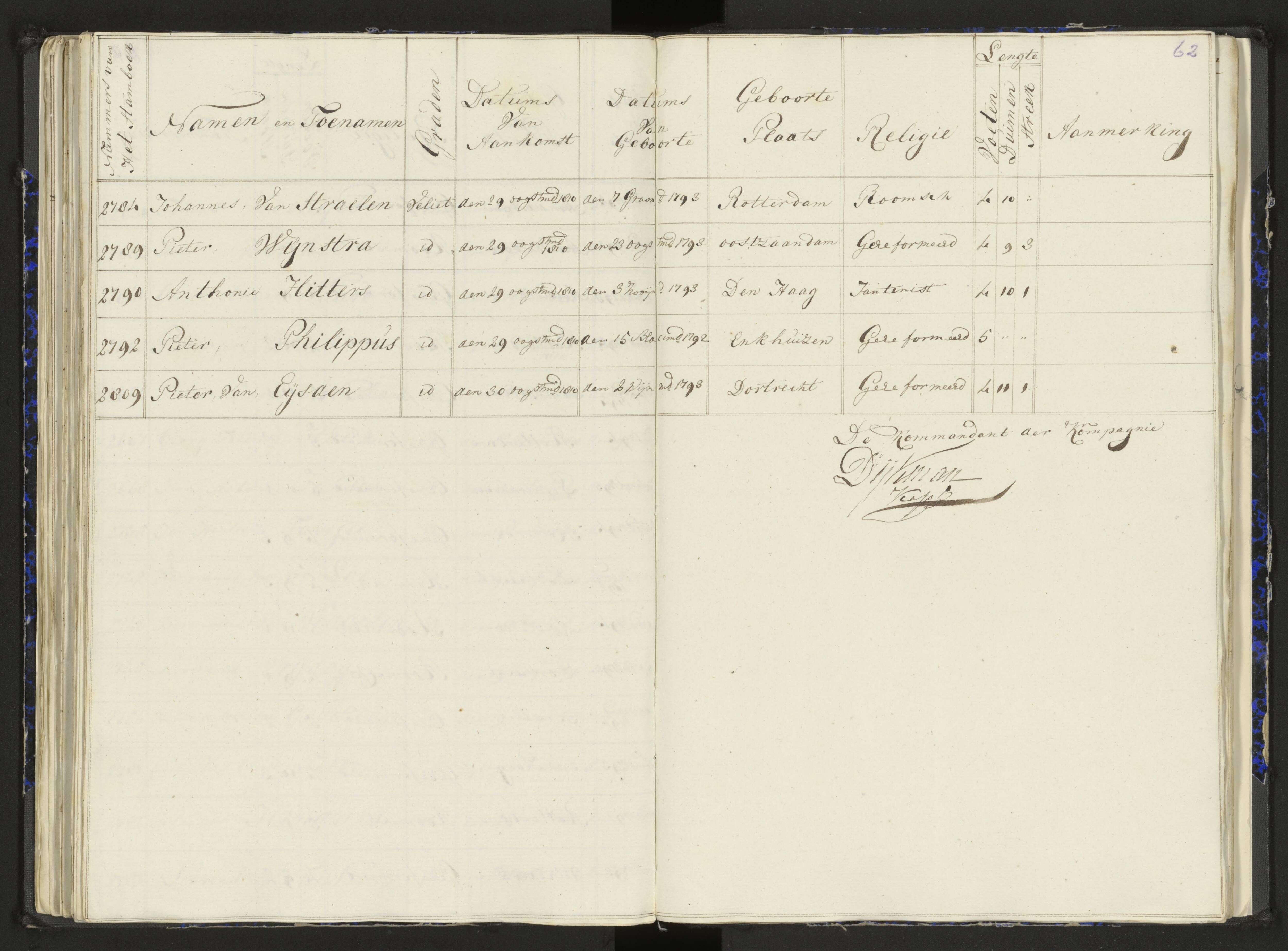 Scan 80 uit het bronpakket: Stamlijst van het Legioen Vélites te Amersfoort, 9 september 1810