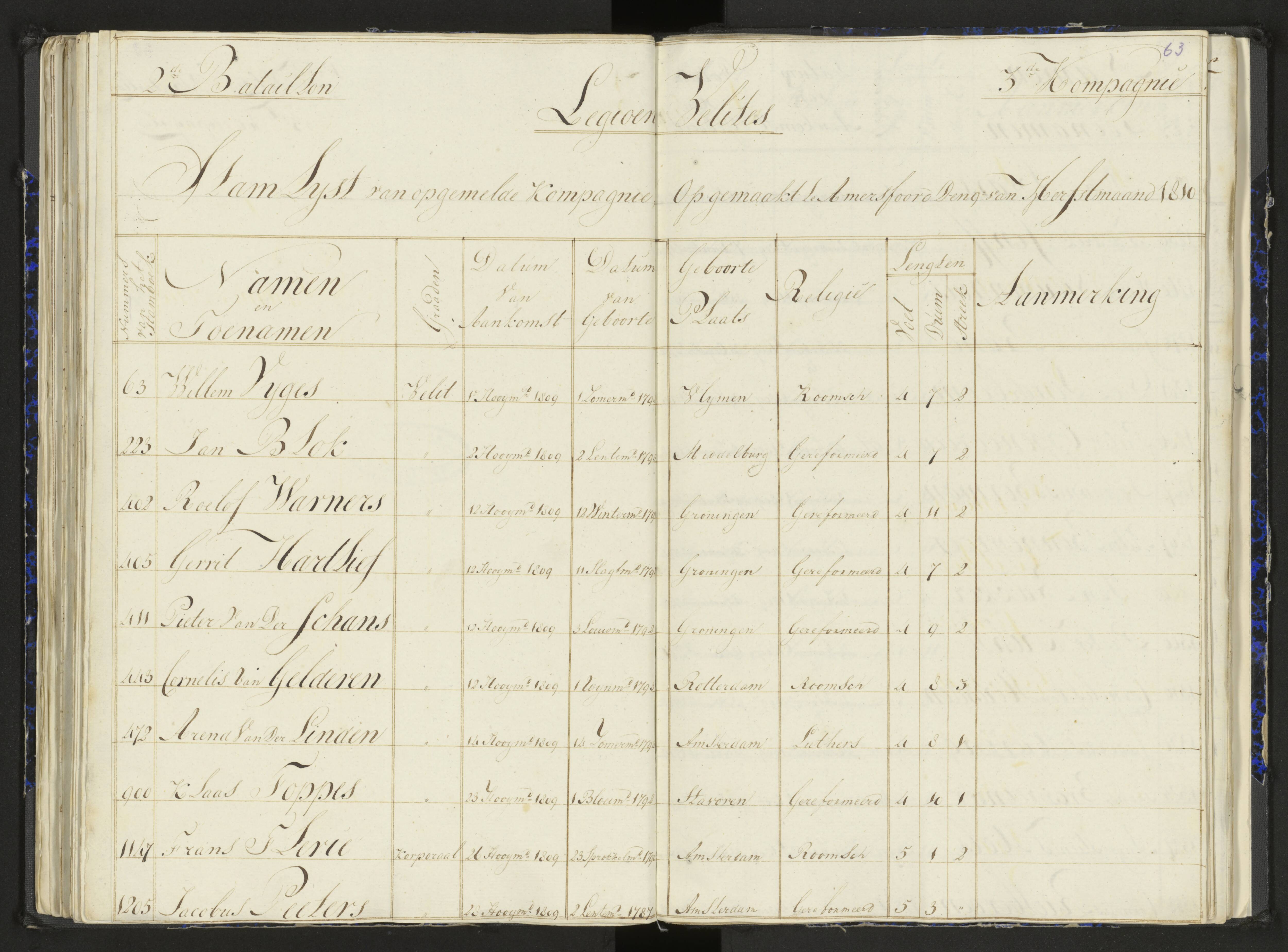 Scan 83 uit het bronpakket: Stamlijst van het Legioen Vélites te Amersfoort, 9 september 1810