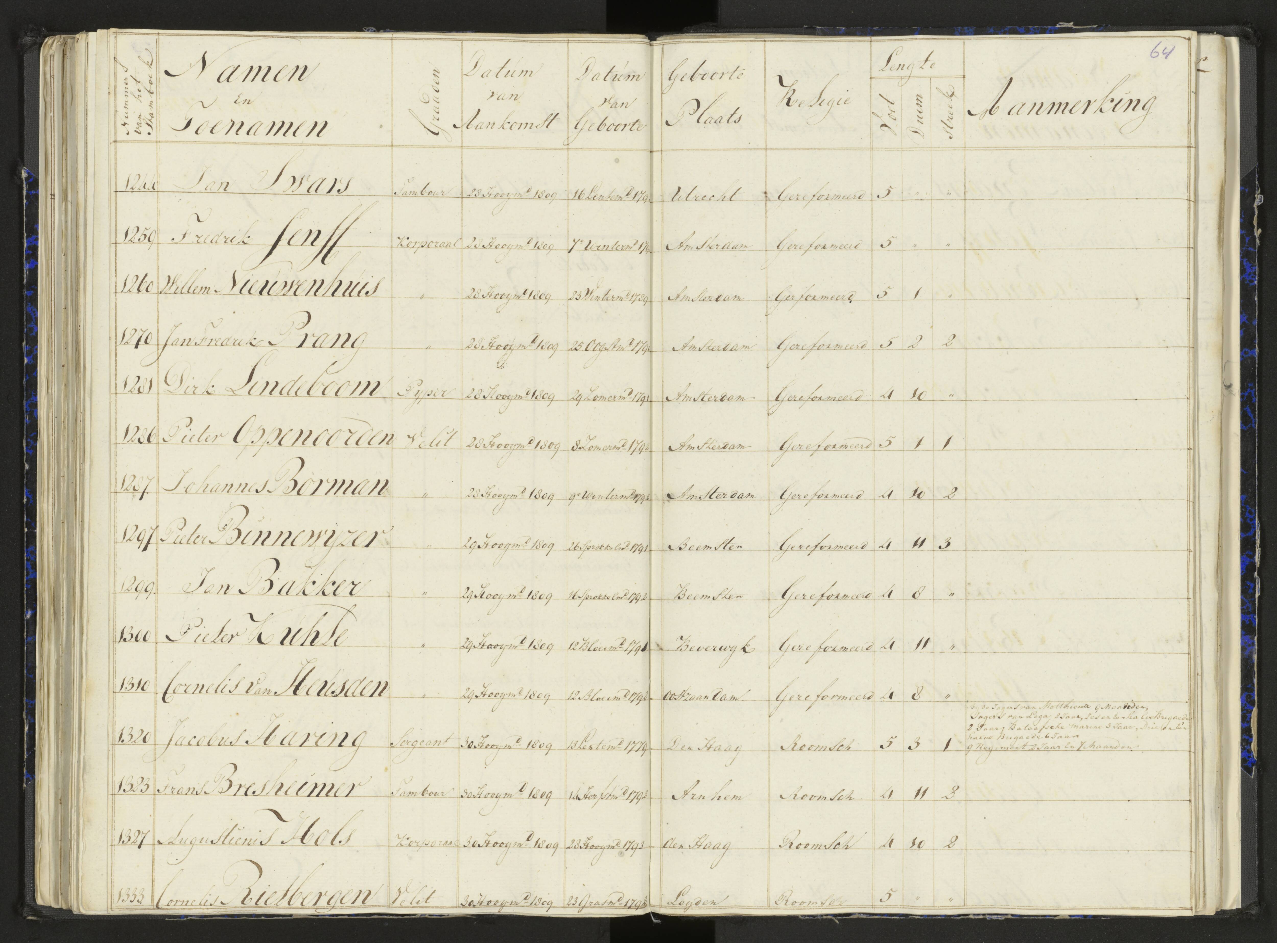 Scan 84 uit het bronpakket: Stamlijst van het Legioen Vélites te Amersfoort, 9 september 1810
