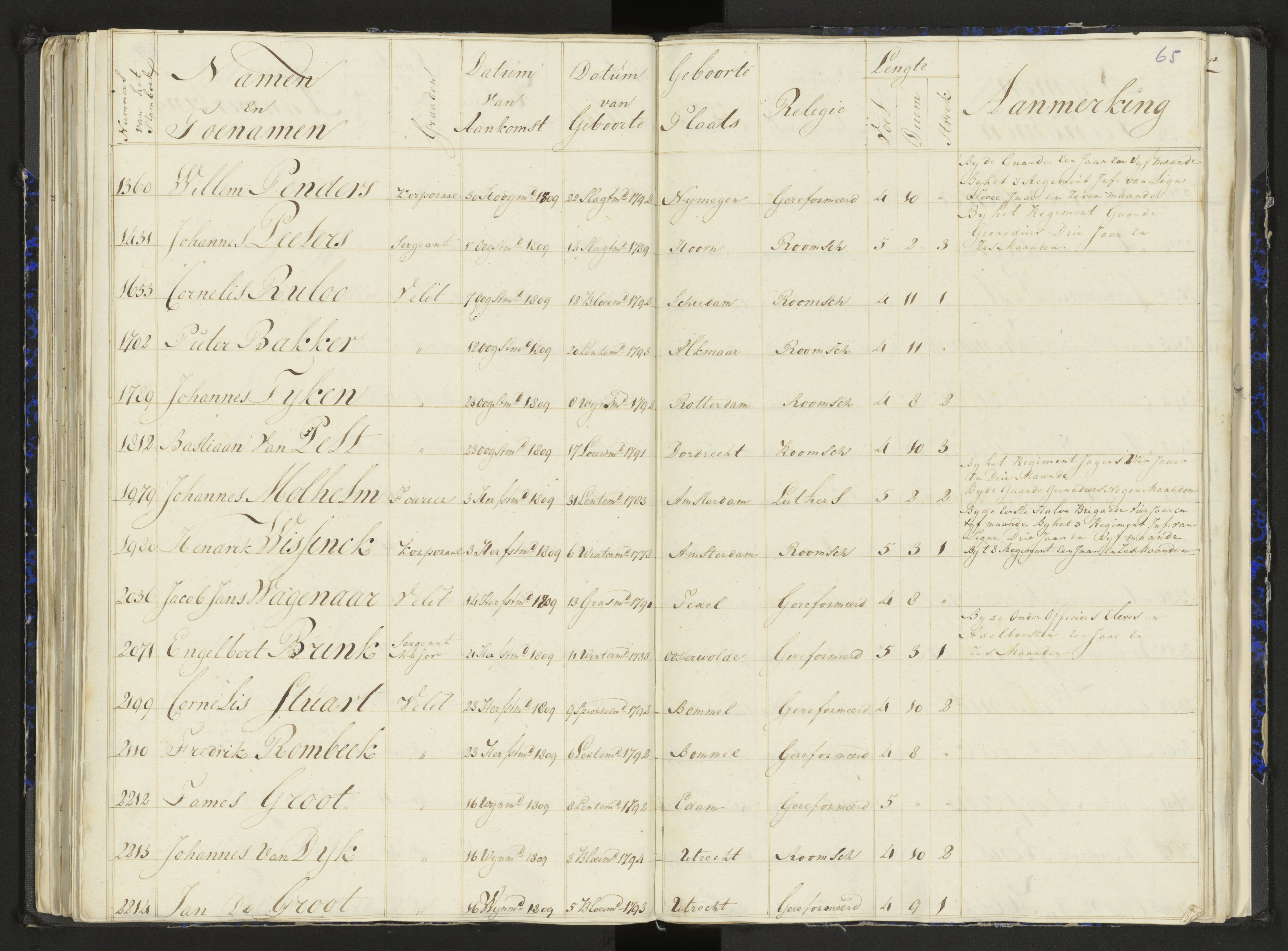 Scan 85 uit het bronpakket: Stamlijst van het Legioen Vélites te Amersfoort, 9 september 1810