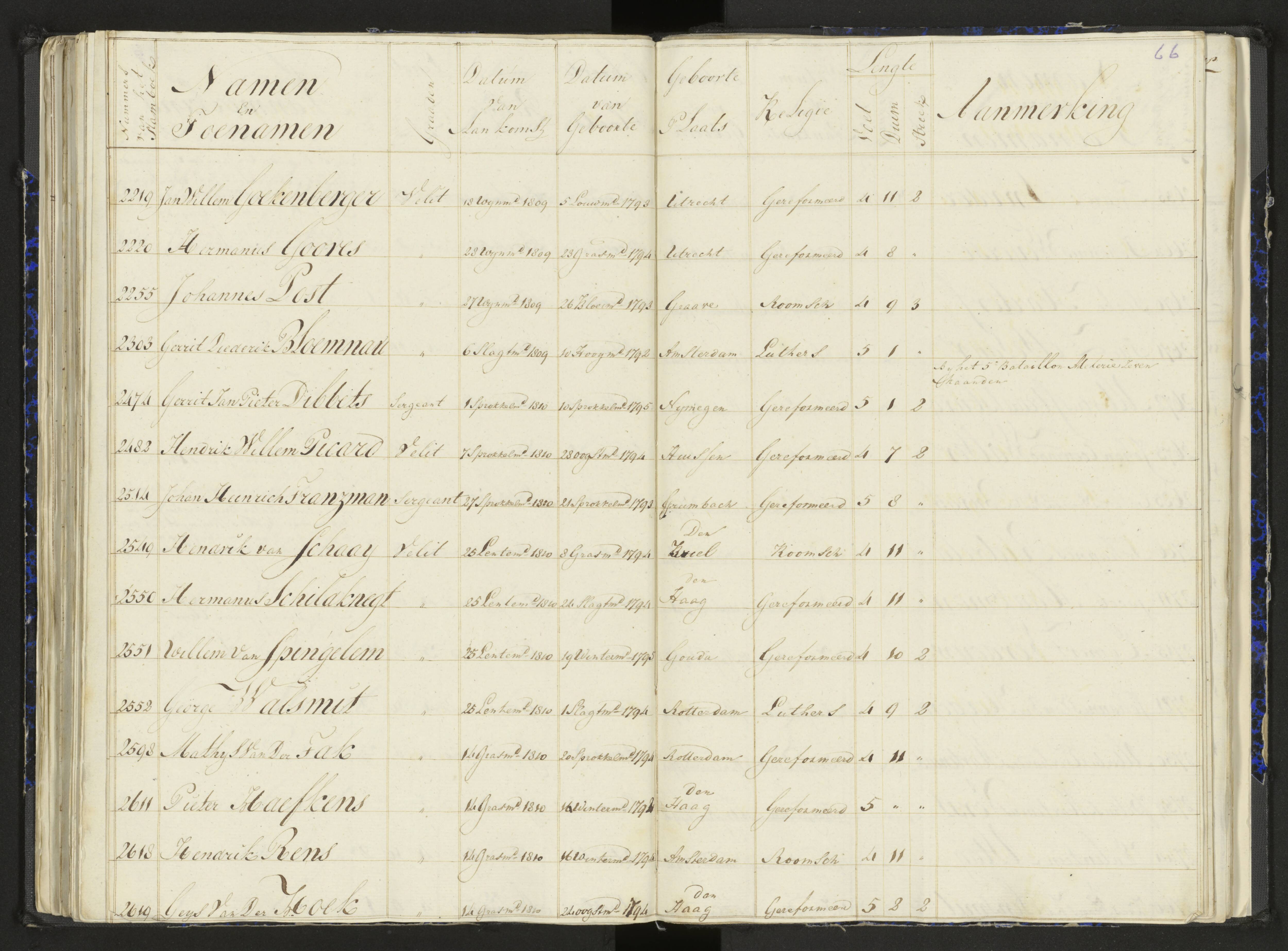 Scan 86 uit het bronpakket: Stamlijst van het Legioen Vélites te Amersfoort, 9 september 1810