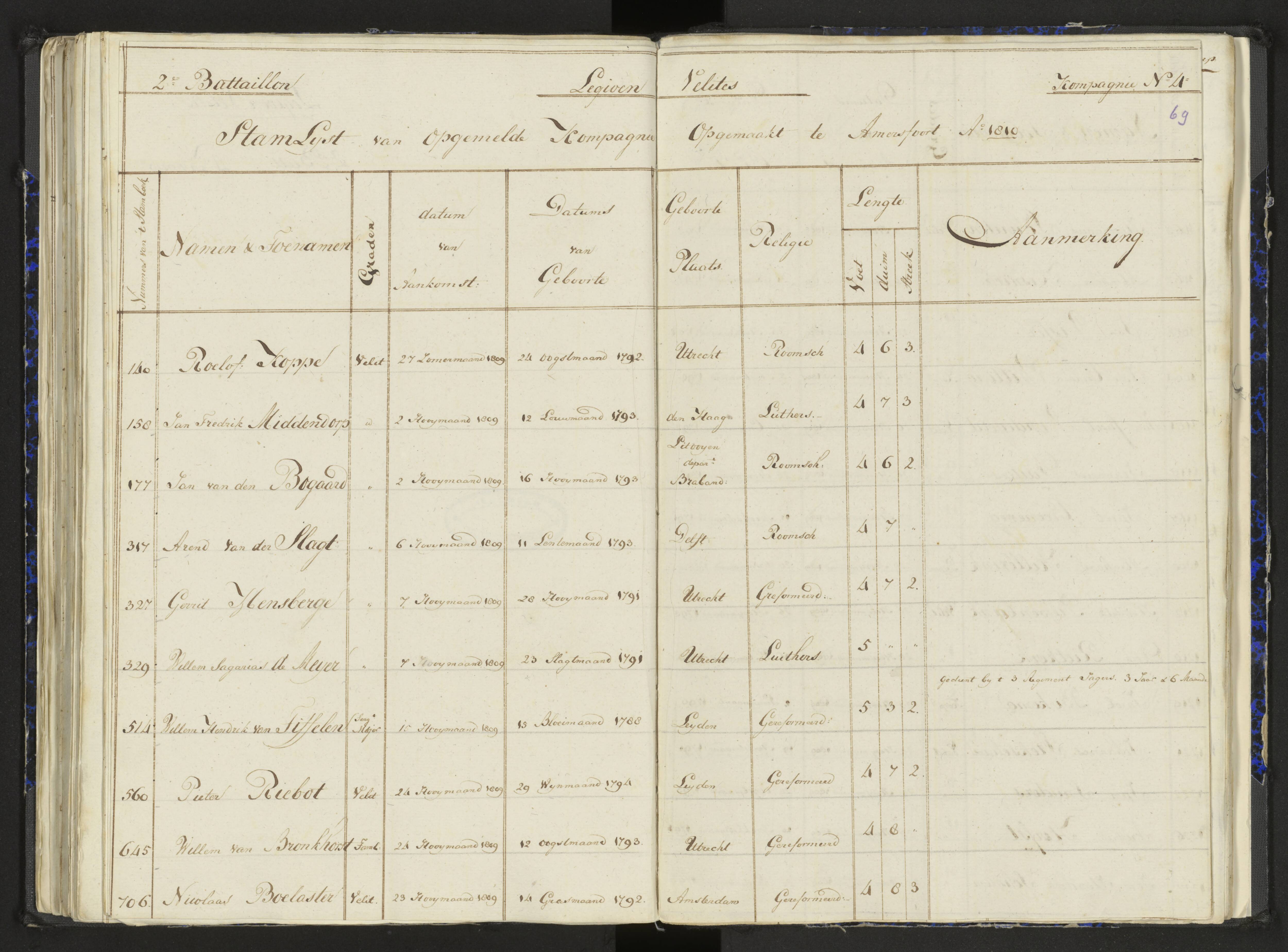 Scan 91 uit het bronpakket: Stamlijst van het Legioen Vélites te Amersfoort, 9 september 1810
