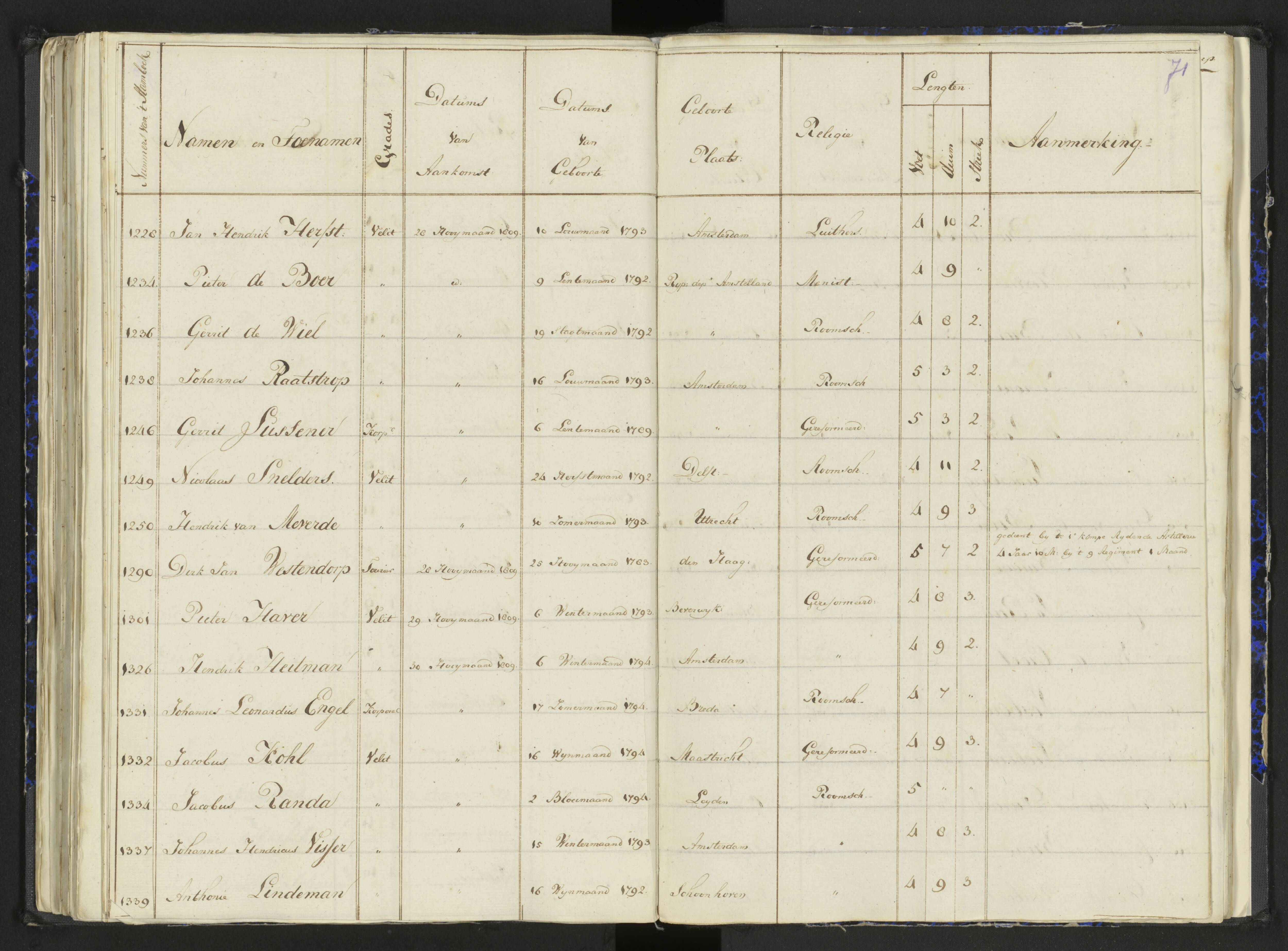 Scan 93 uit het bronpakket: Stamlijst van het Legioen Vélites te Amersfoort, 9 september 1810