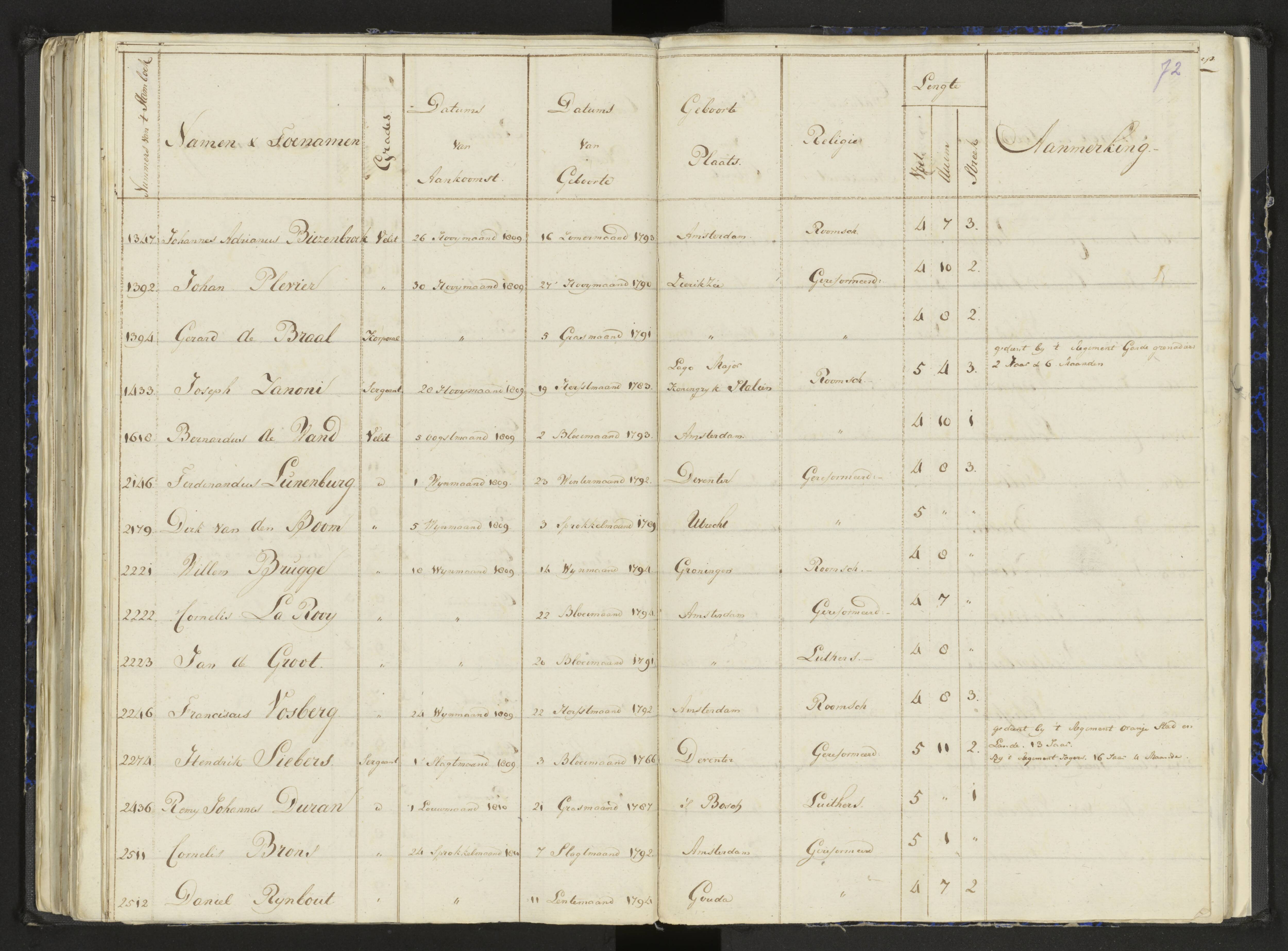 Scan 94 uit het bronpakket: Stamlijst van het Legioen Vélites te Amersfoort, 9 september 1810