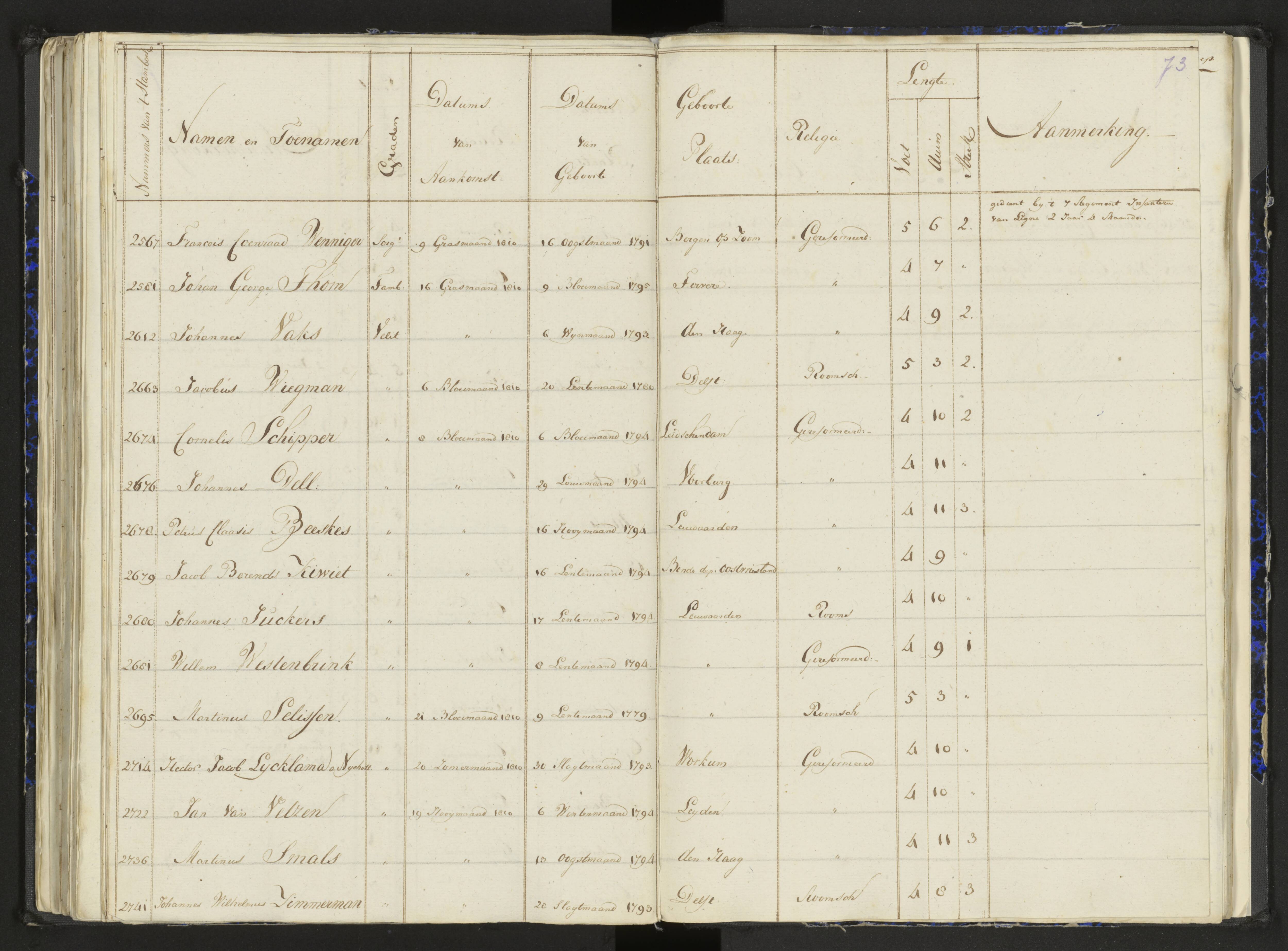 Scan 95 uit het bronpakket: Stamlijst van het Legioen Vélites te Amersfoort, 9 september 1810