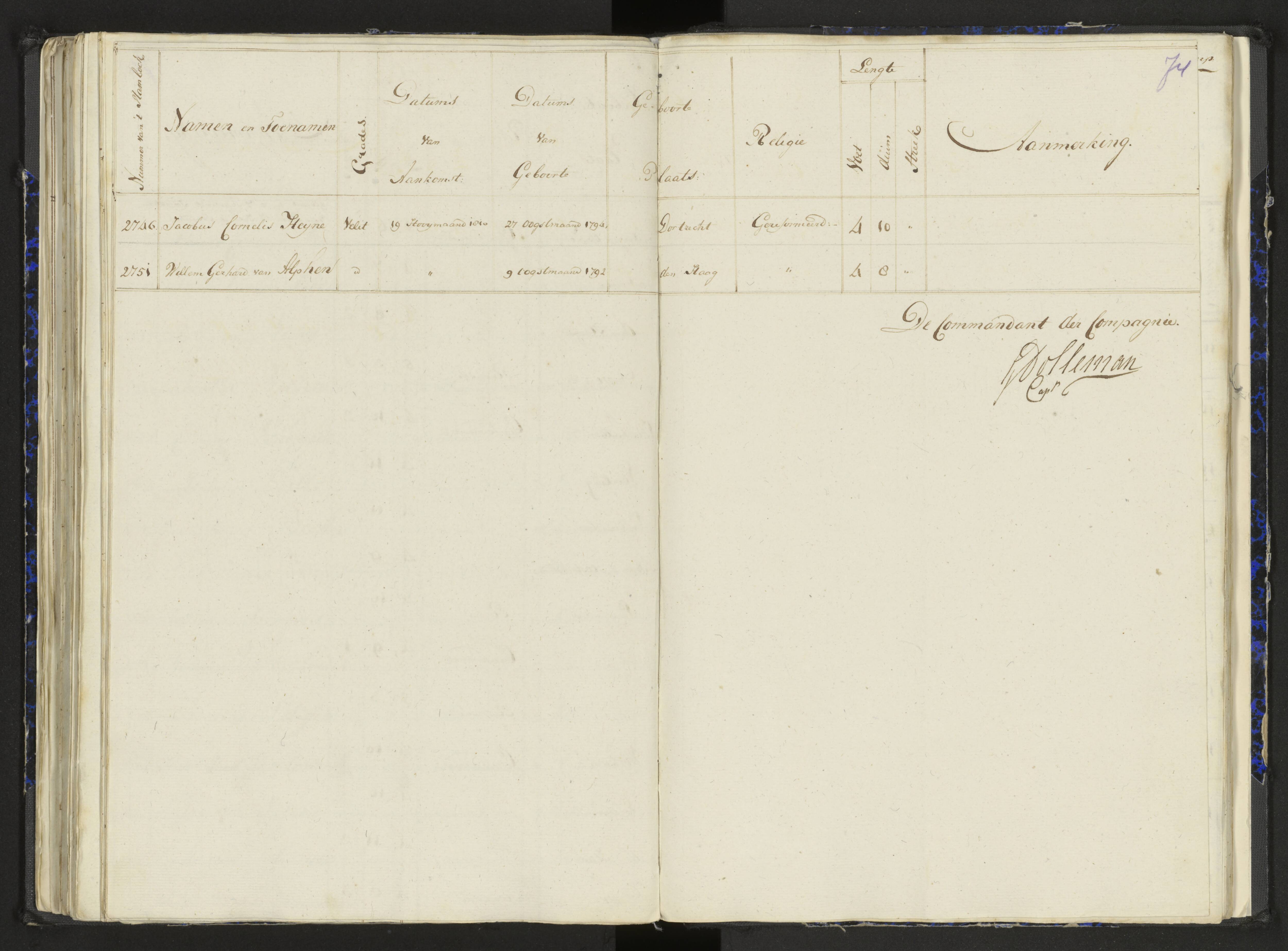 Scan 96 uit het bronpakket: Stamlijst van het Legioen Vélites te Amersfoort, 9 september 1810