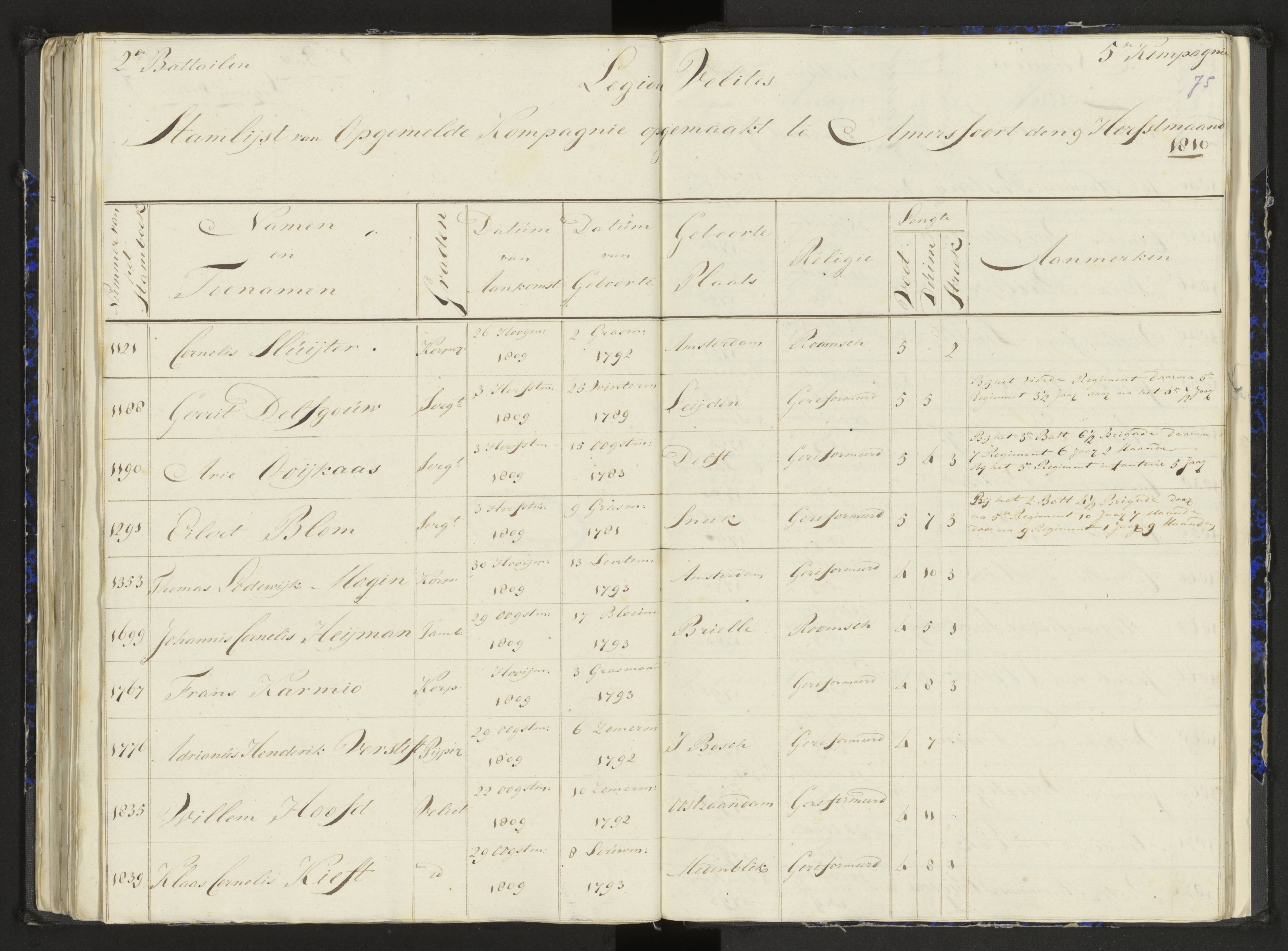 Scan 99 uit het bronpakket: Stamlijst van het Legioen Vélites te Amersfoort, 9 september 1810