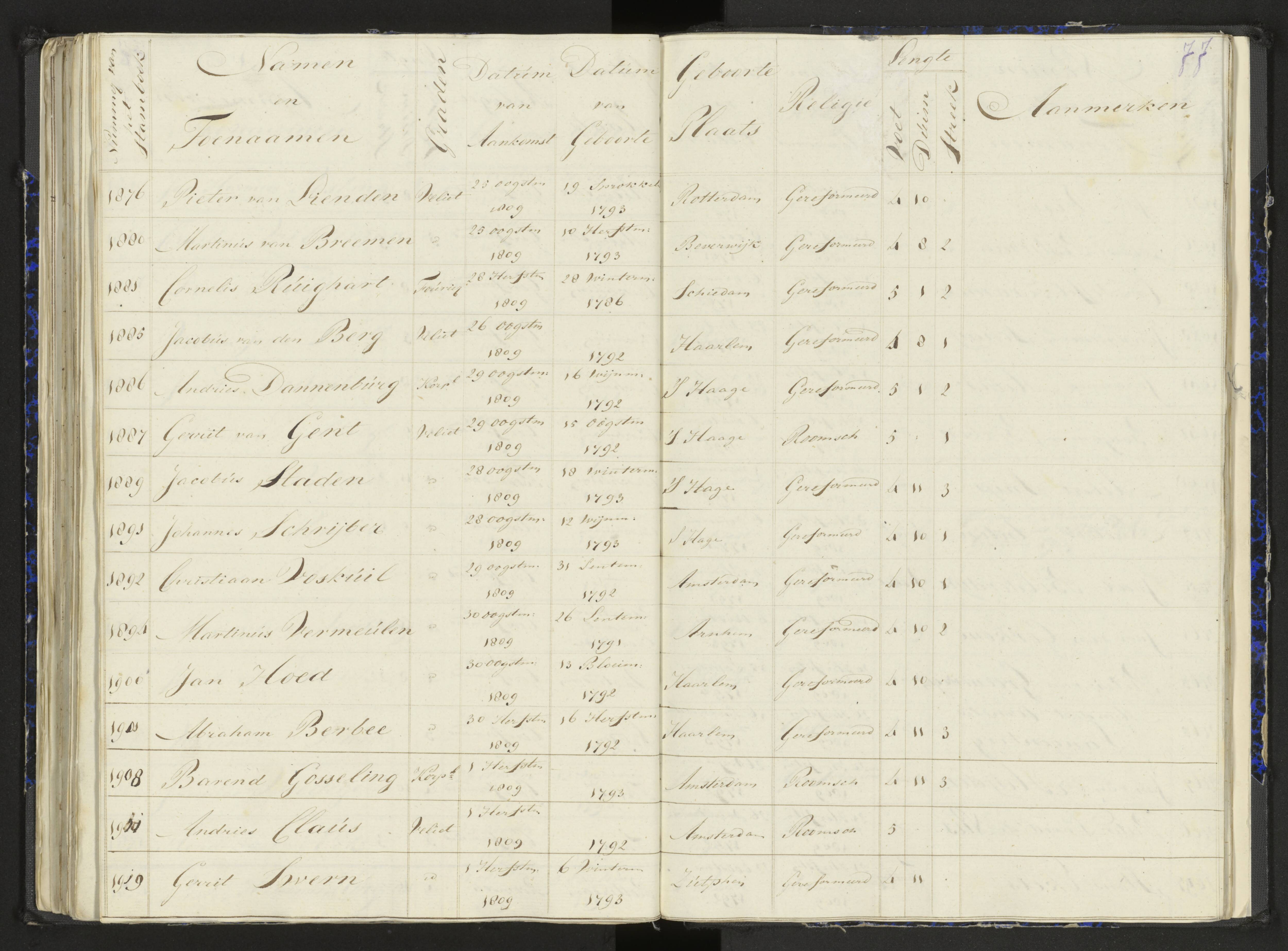 Scan 101 uit het bronpakket: Stamlijst van het Legioen Vélites te Amersfoort, 9 september 1810