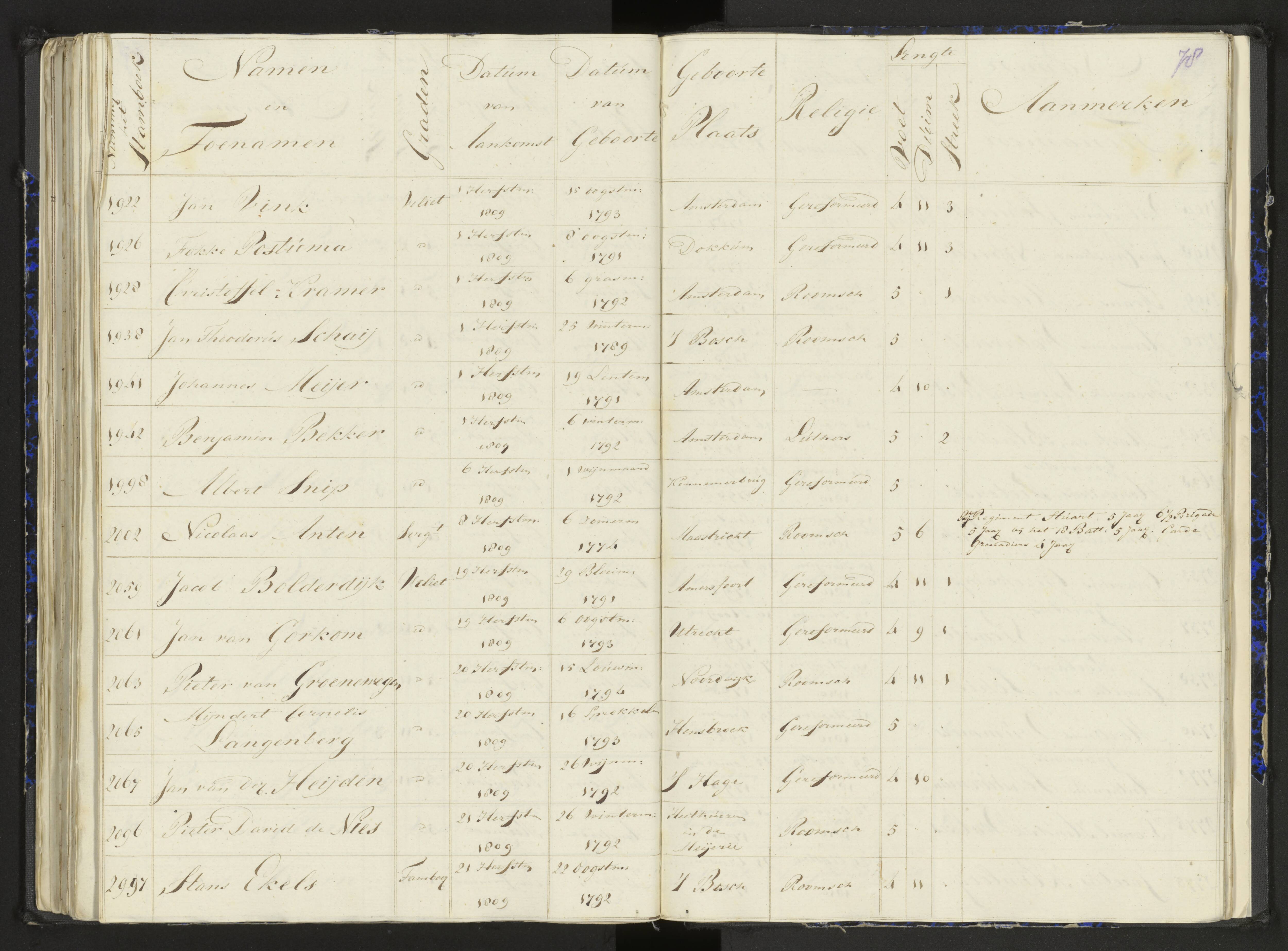 Scan 102 uit het bronpakket: Stamlijst van het Legioen Vélites te Amersfoort, 9 september 1810