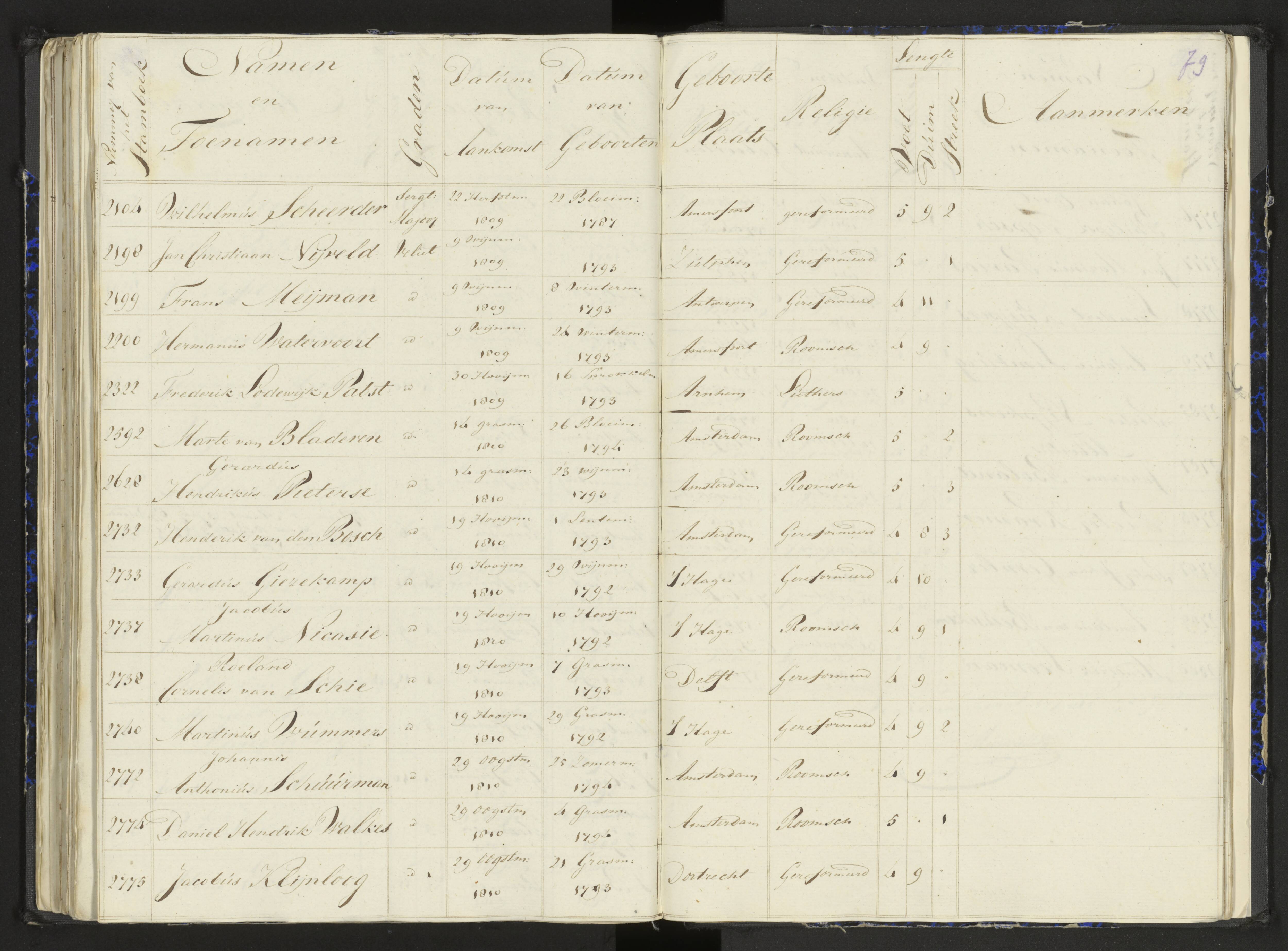 Scan 103 uit het bronpakket: Stamlijst van het Legioen Vélites te Amersfoort, 9 september 1810
