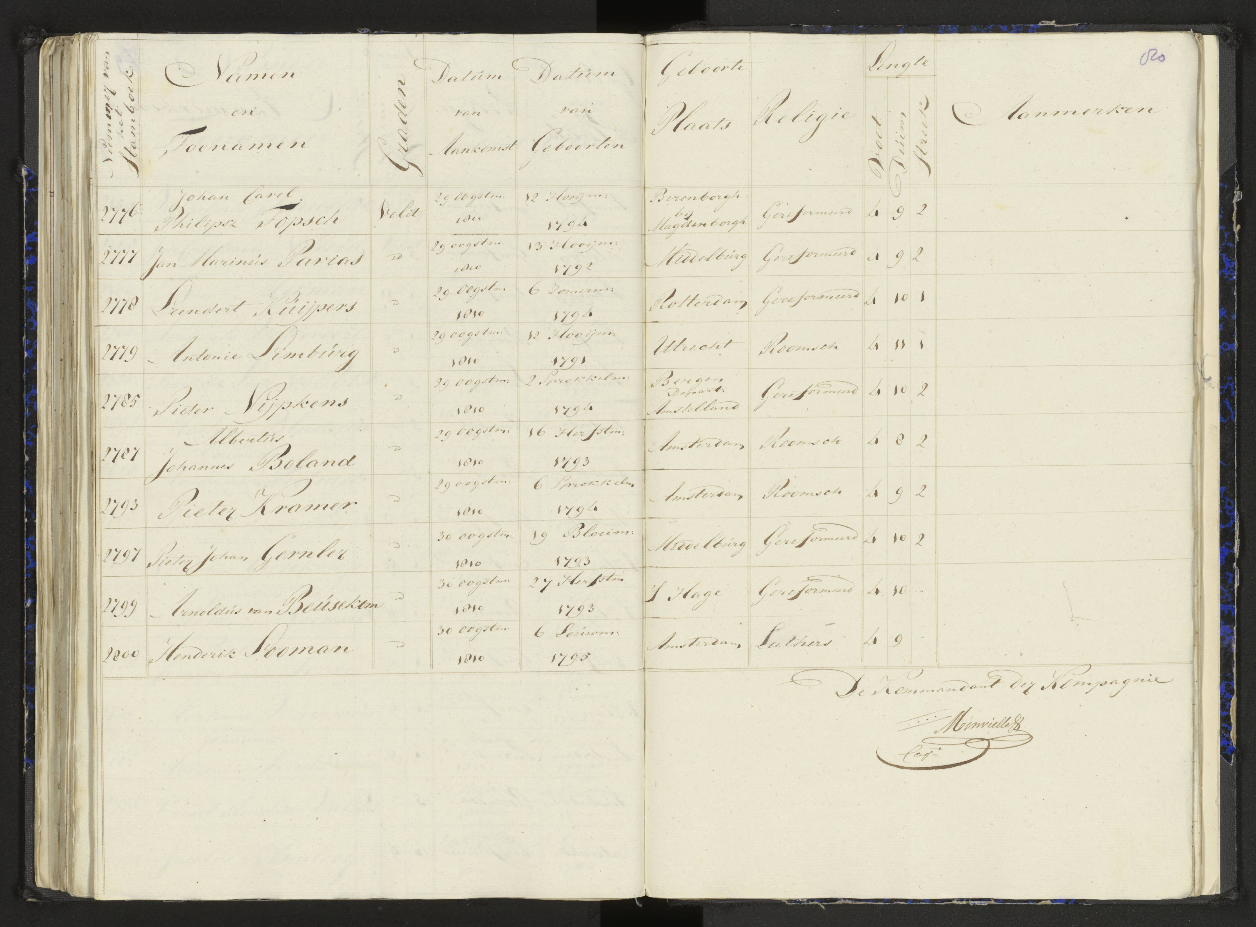 Scan 104 uit het bronpakket: Stamlijst van het Legioen Vélites te Amersfoort, 9 september 1810