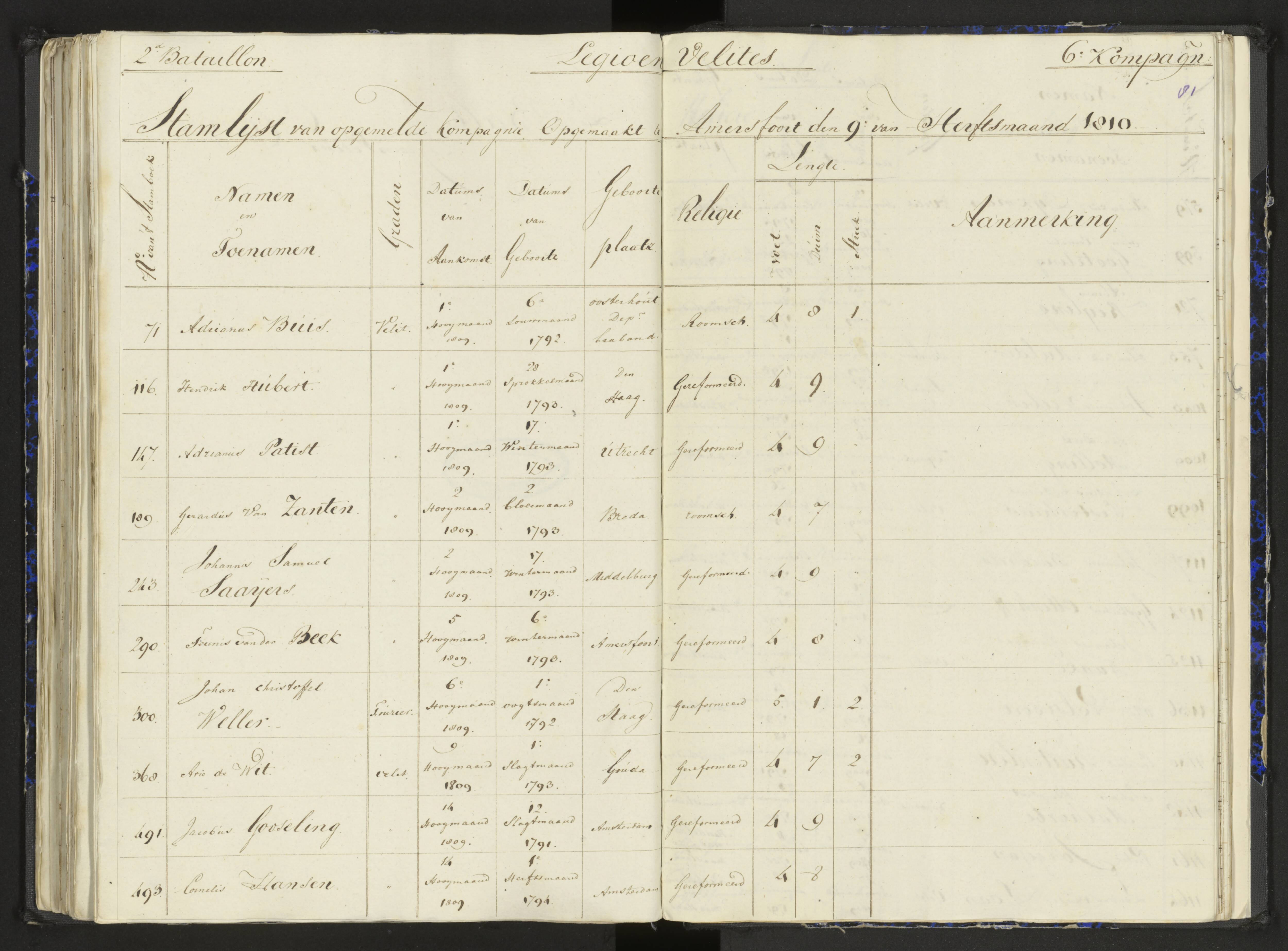 Scan 107 uit het bronpakket: Stamlijst van het Legioen Vélites te Amersfoort, 9 september 1810